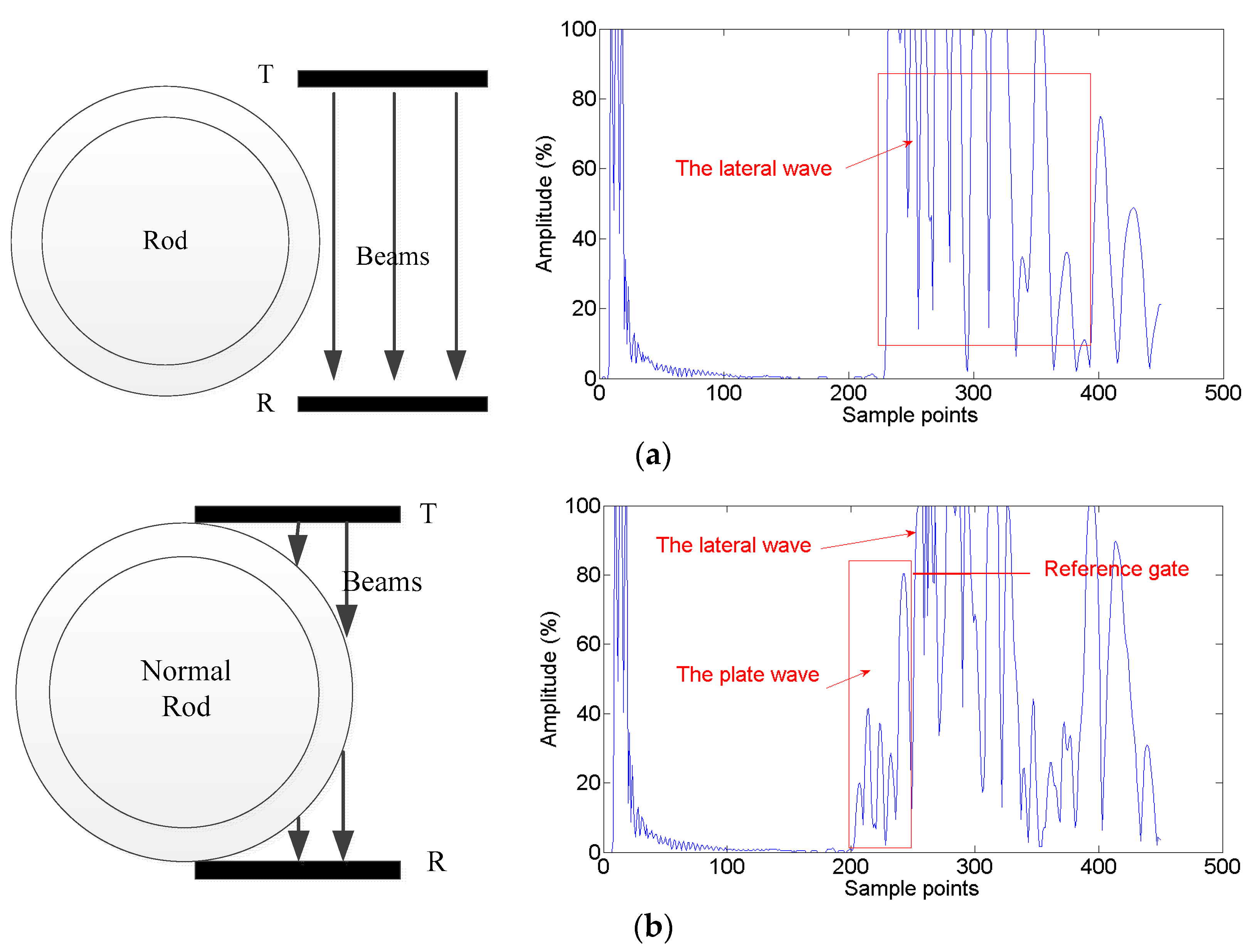 Sensors 22 07606 g009a