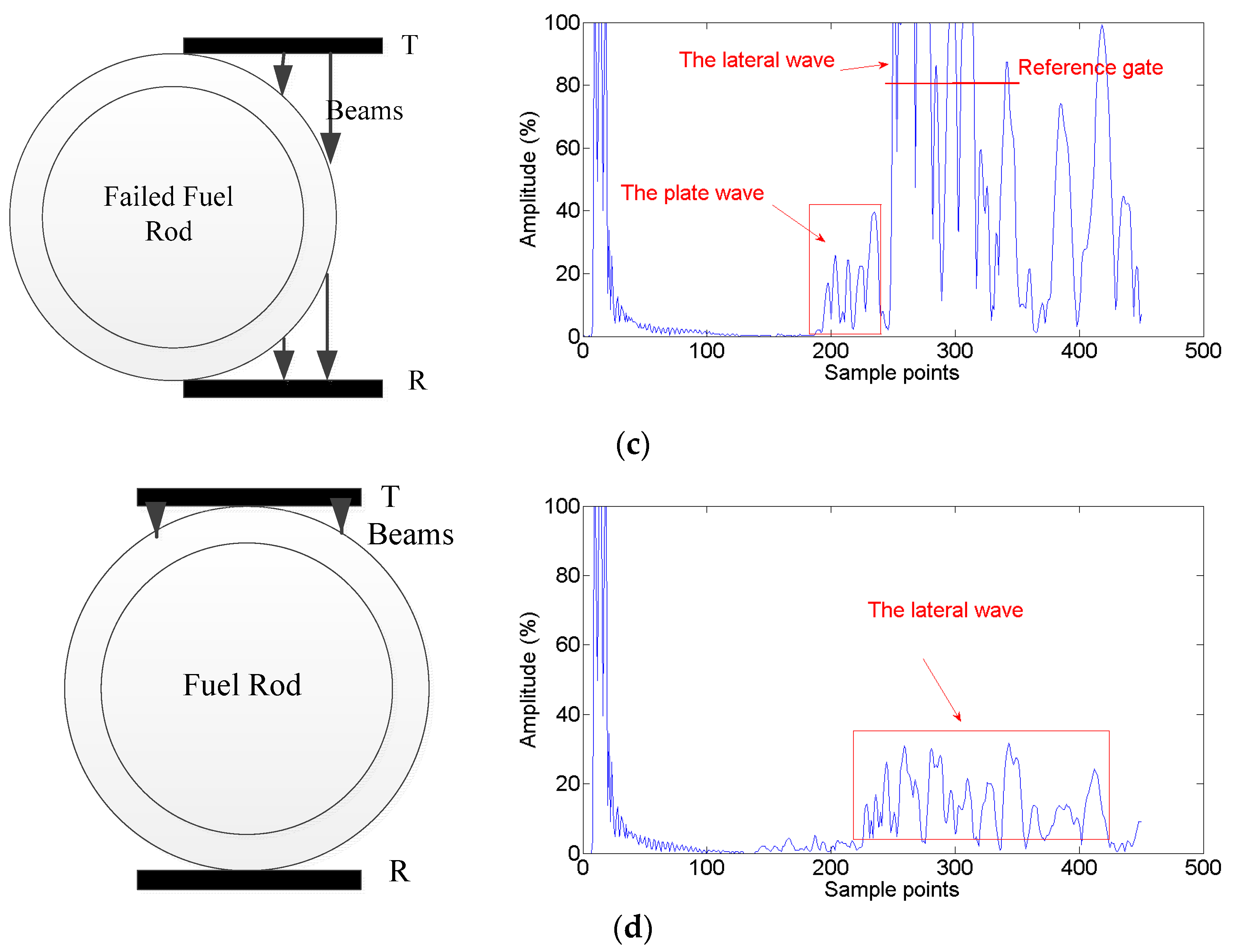 Sensors 22 07606 g009b