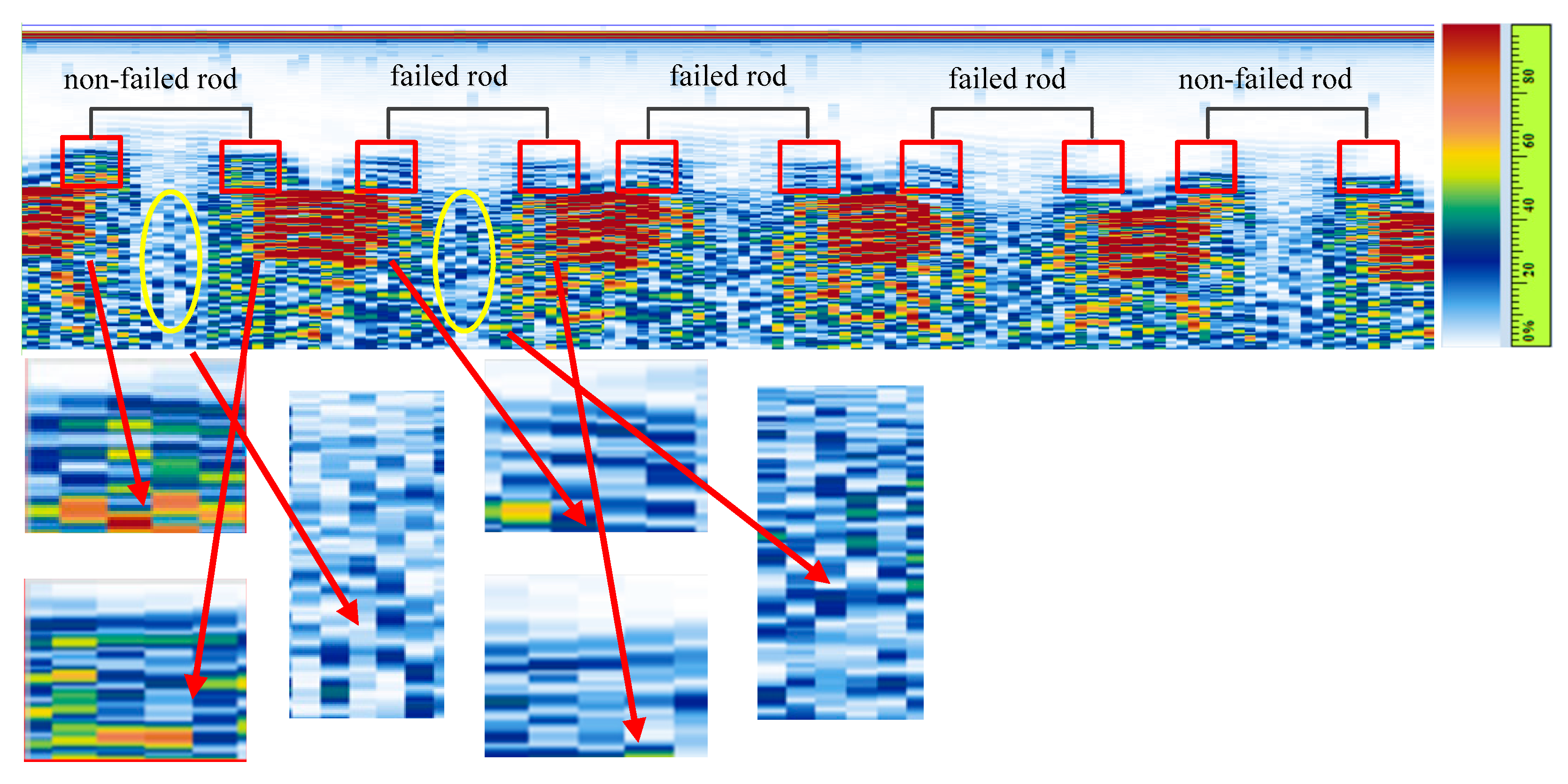 Sensors 22 07606 g010