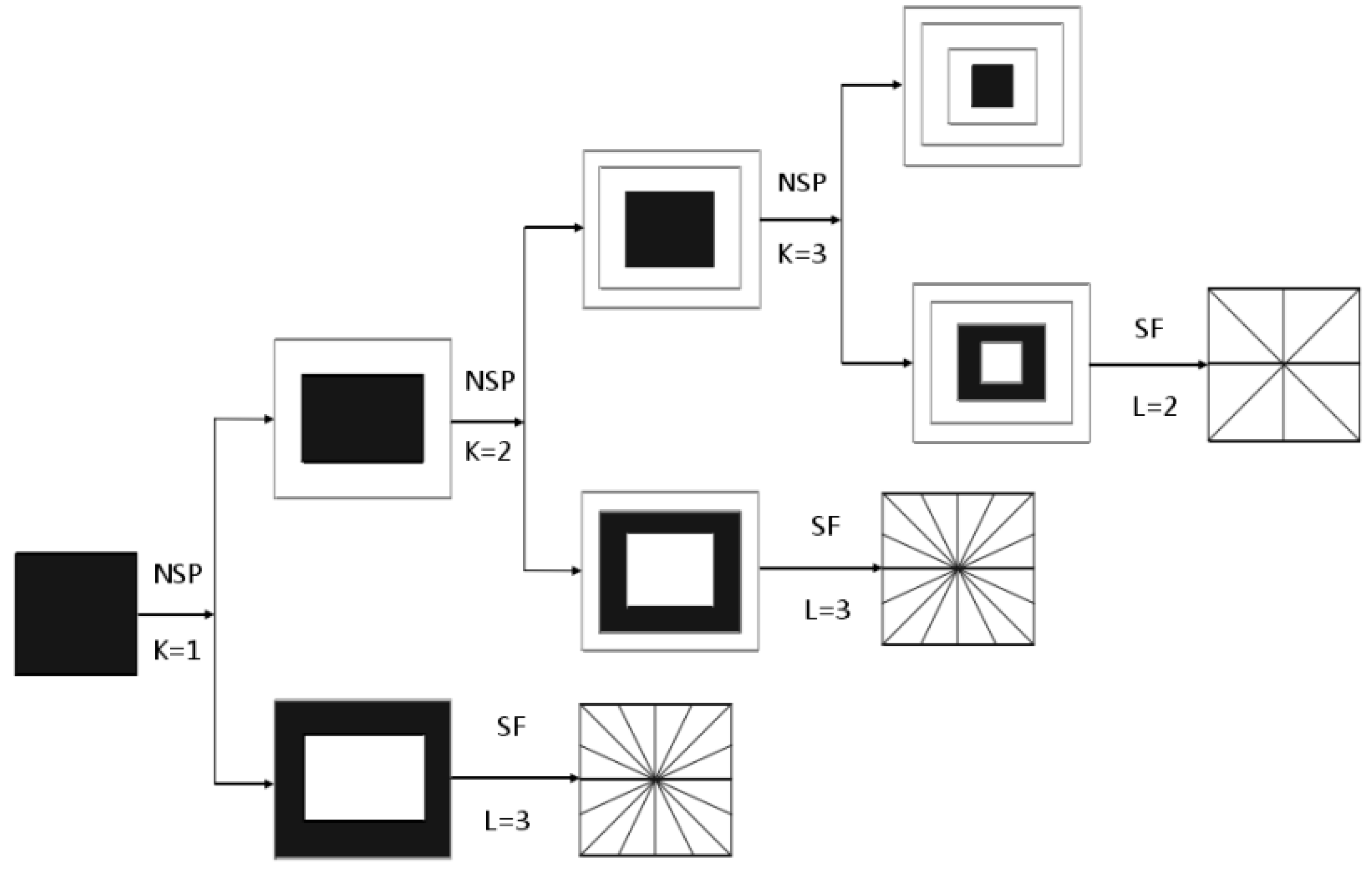 Sensors 22 07607 g001 Sensors 22 07607 g001