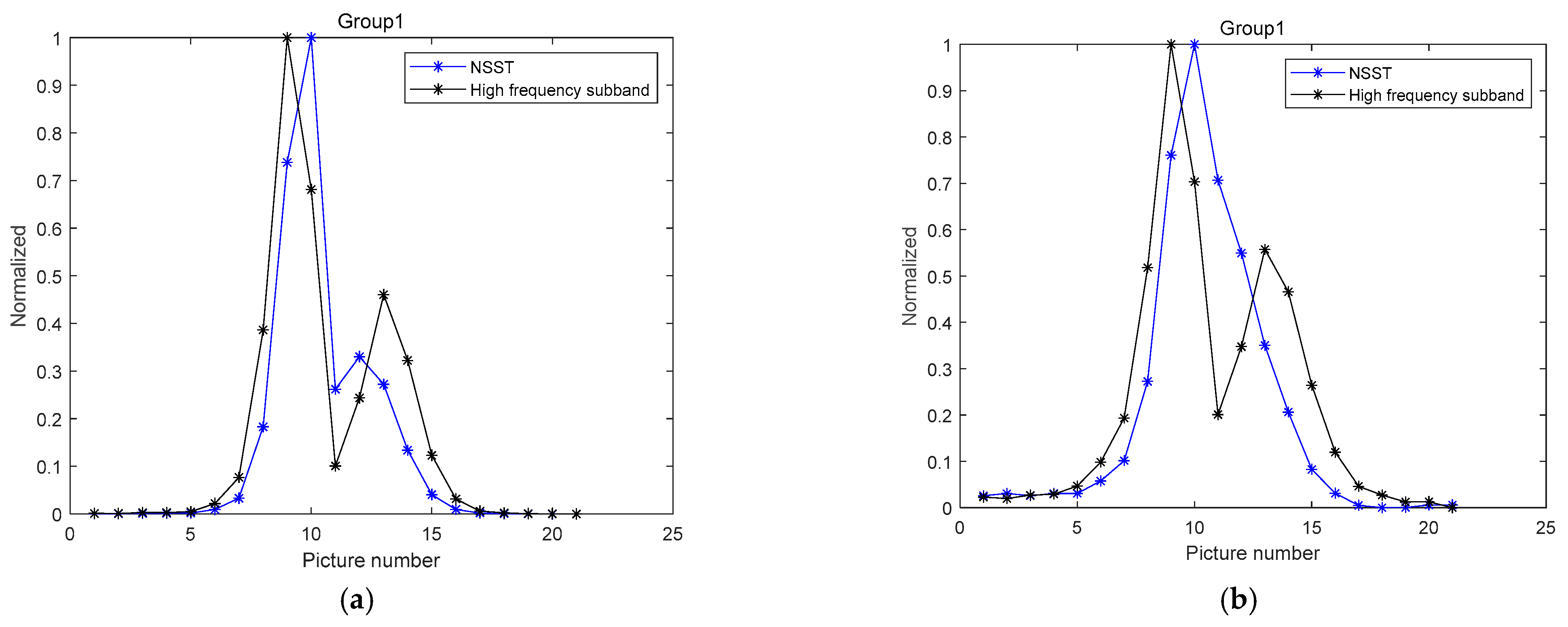 Sensors 22 07607 g003 Sensors 22 07607 g003