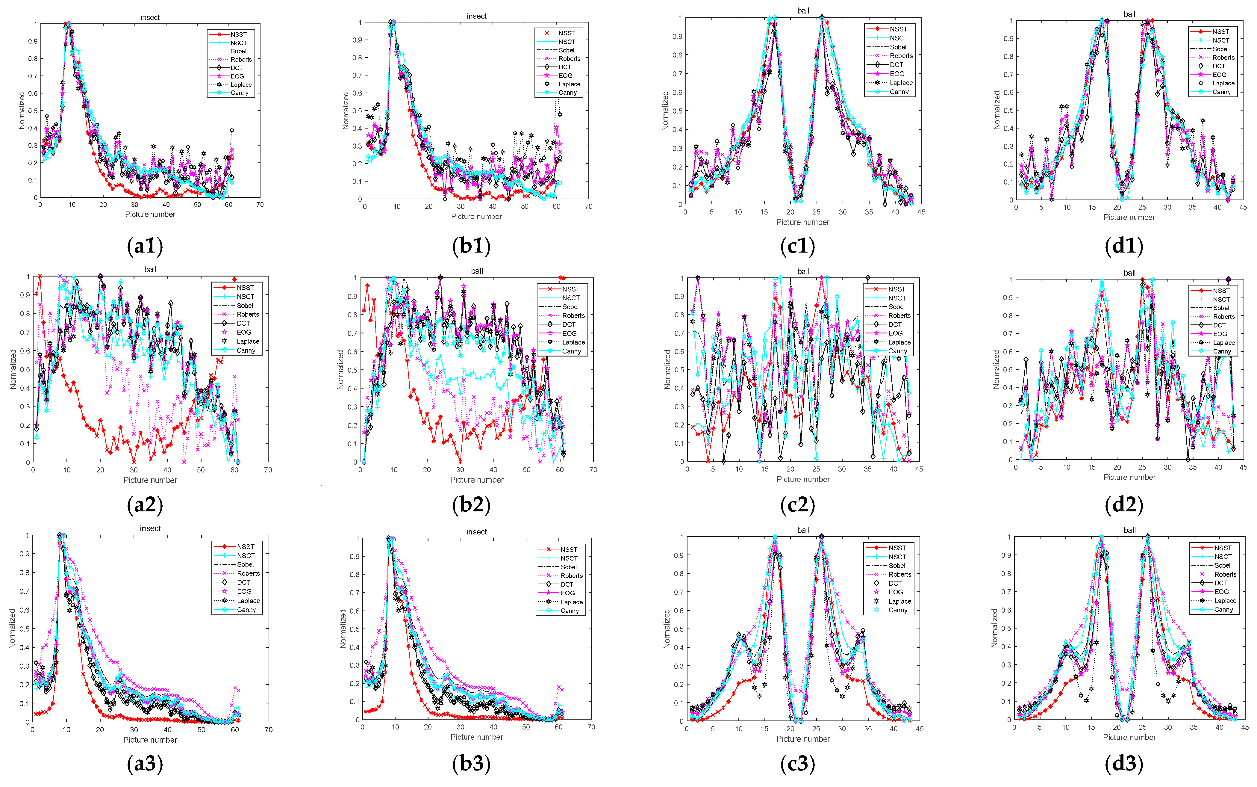 Sensors 22 07607 g009 Sensors 22 07607 g009
