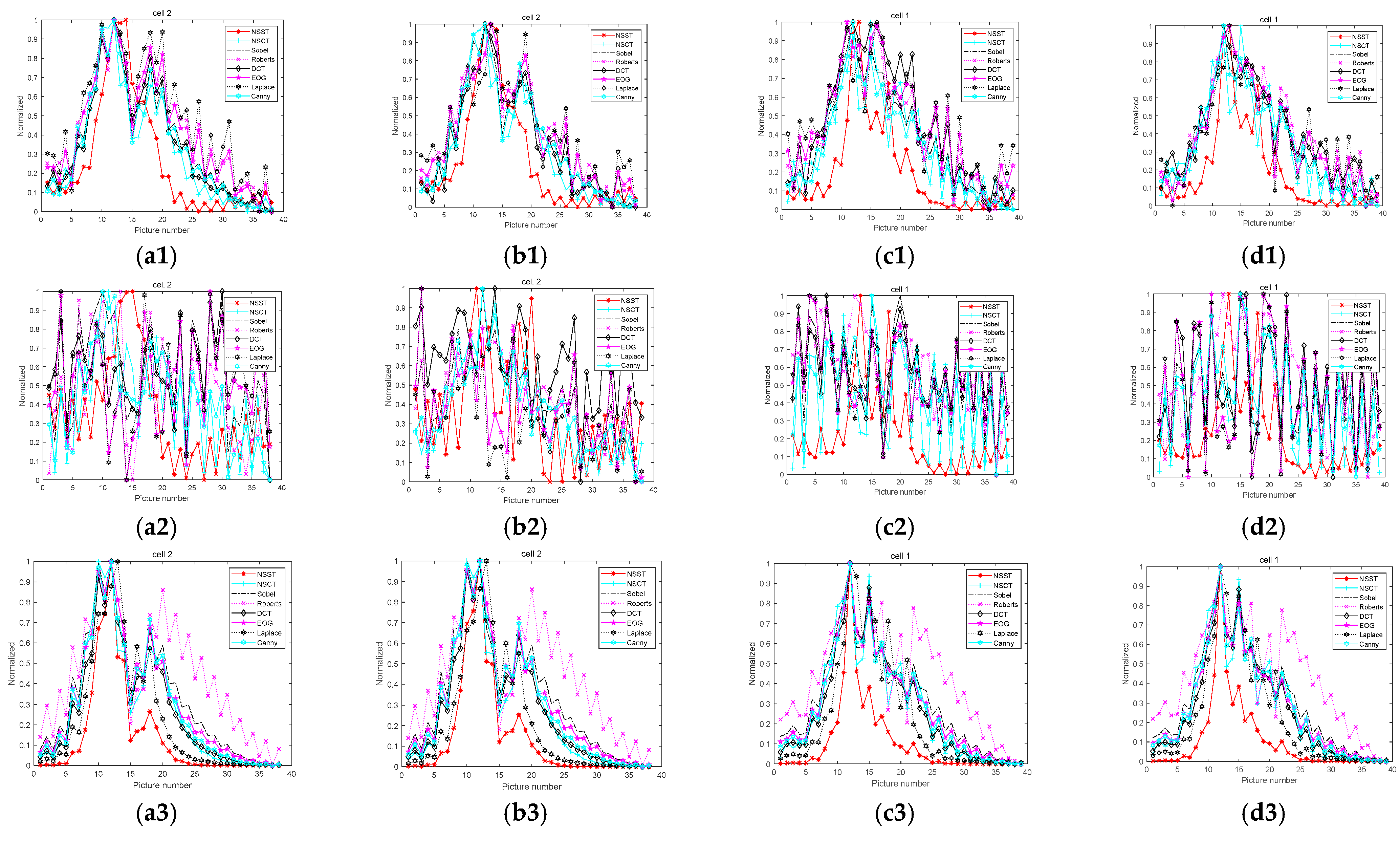 Sensors 22 07607 g010 Sensors 22 07607 g010