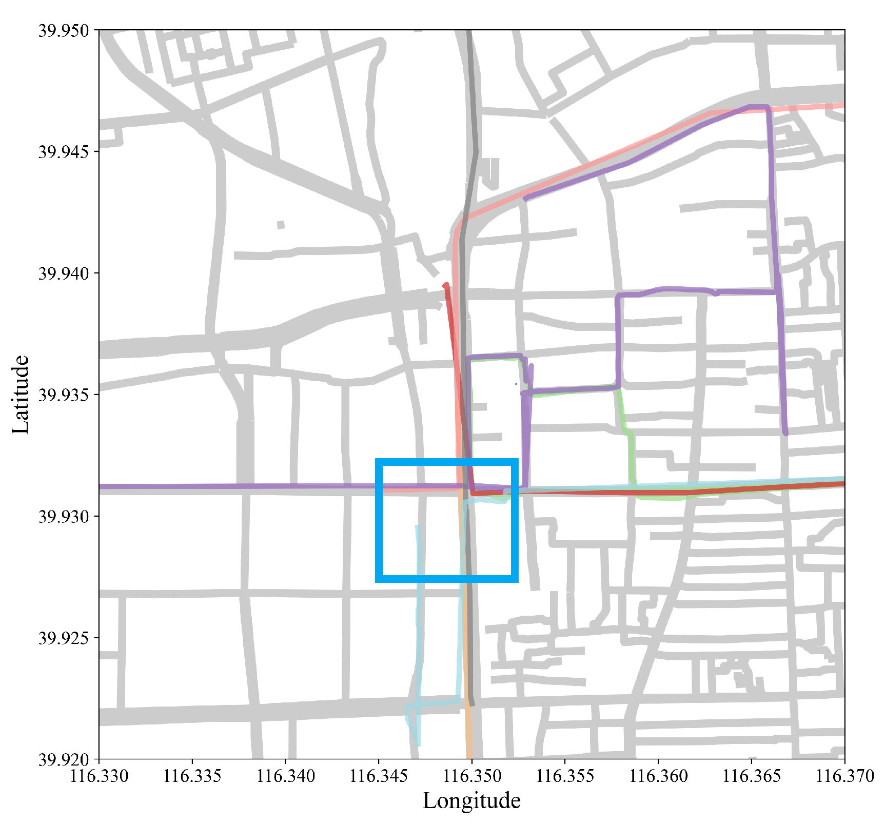 Sensors 22 07608 g006