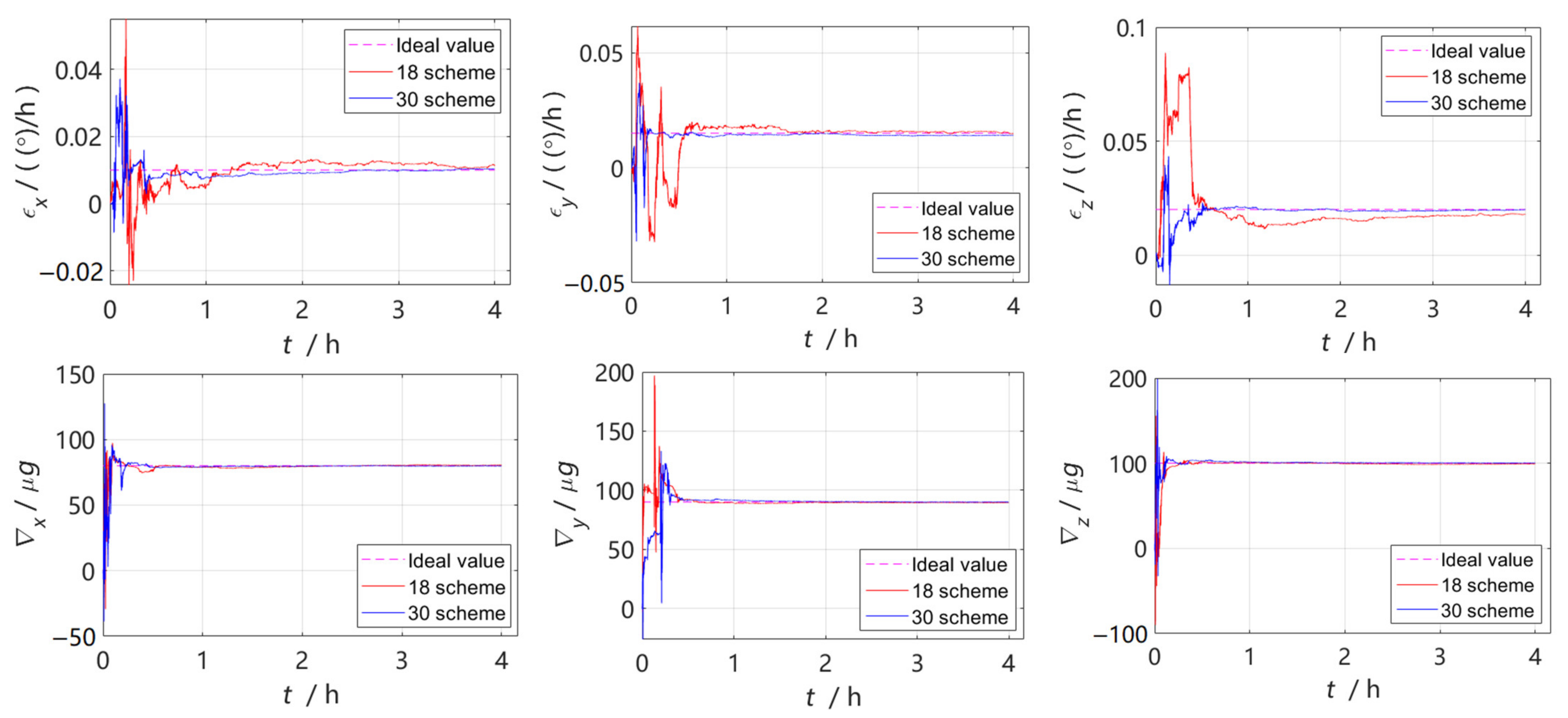 Sensors 22 07610 g001a