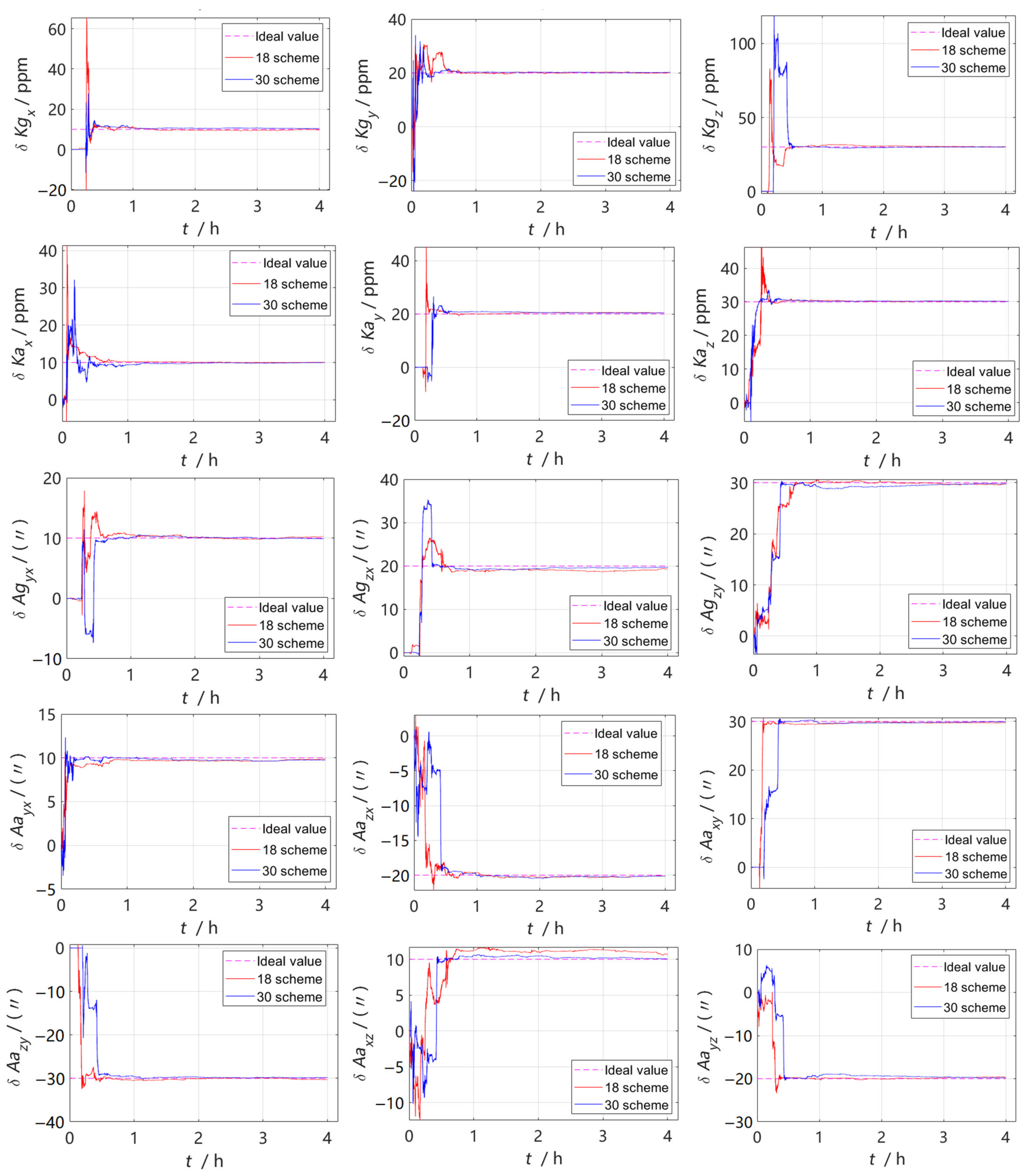 Sensors 22 07610 g001b