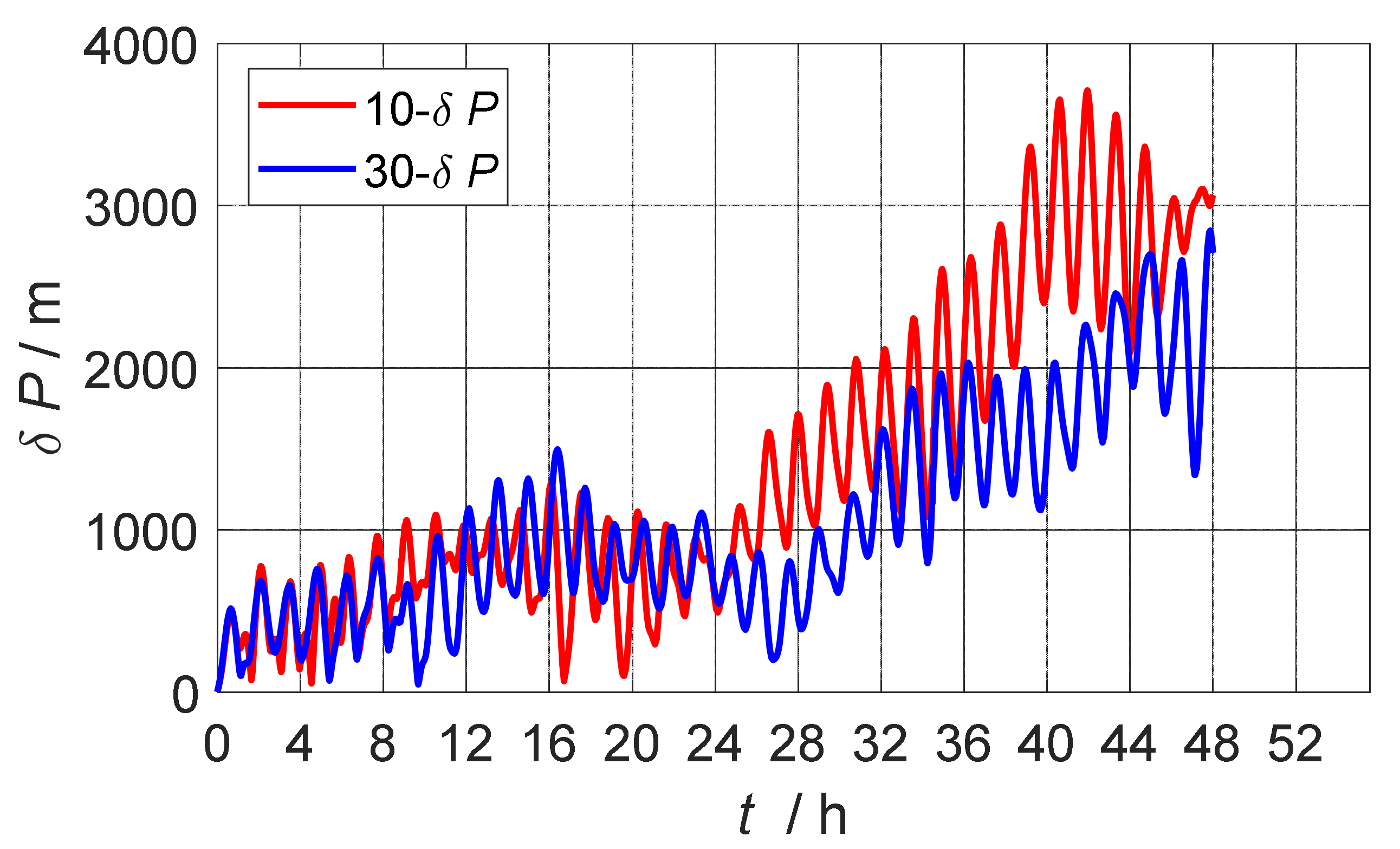 Sensors 22 07610 g003