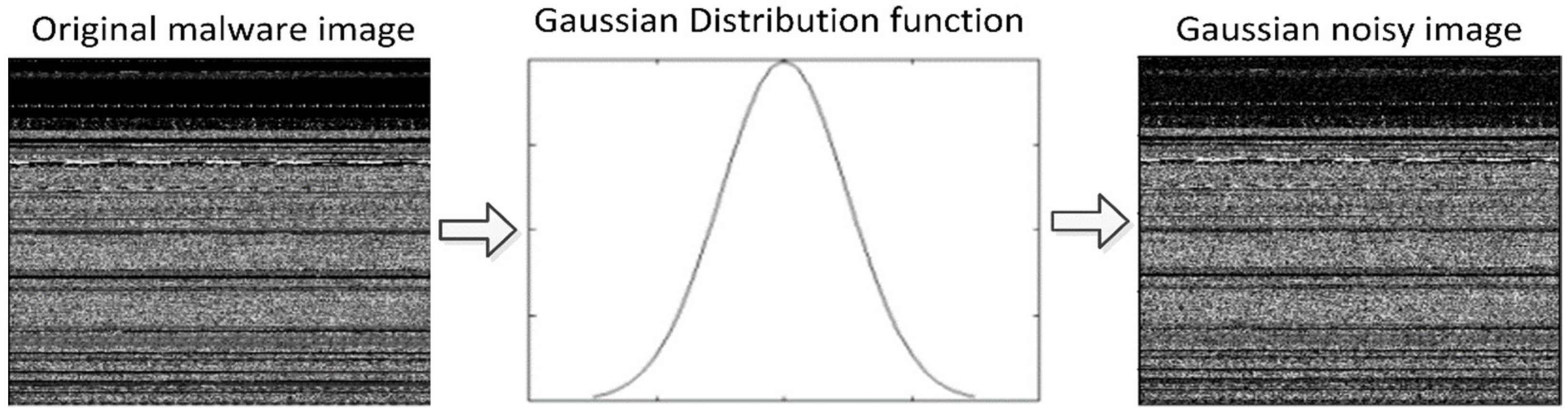 Sensors 22 07611 g004 Sensors 22 07611 g004