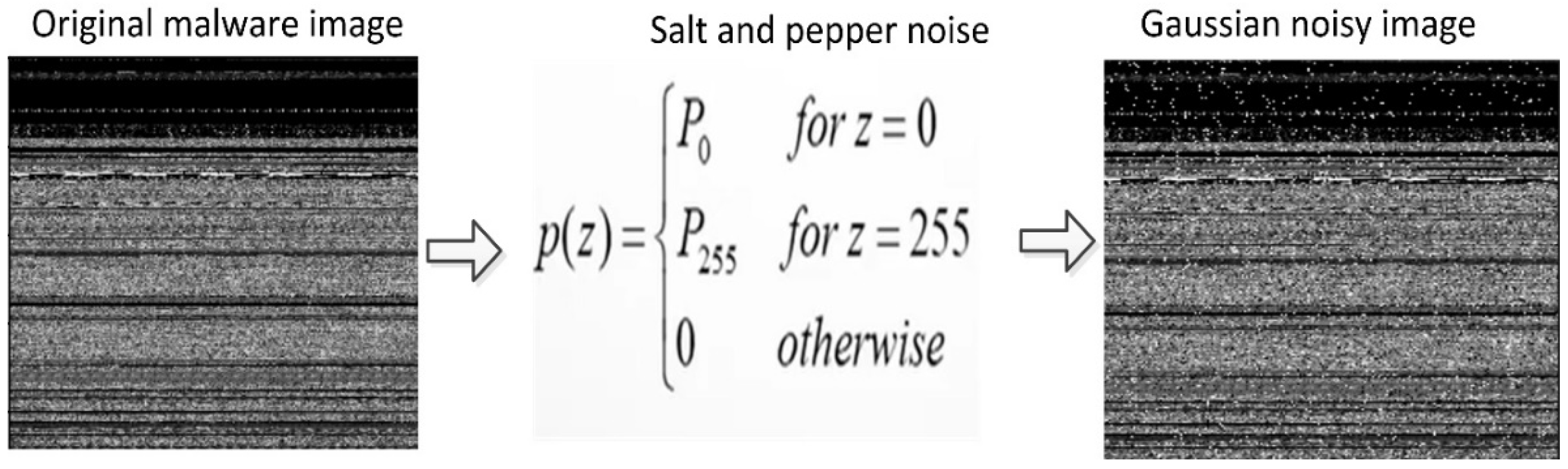 Sensors 22 07611 g005 Sensors 22 07611 g005