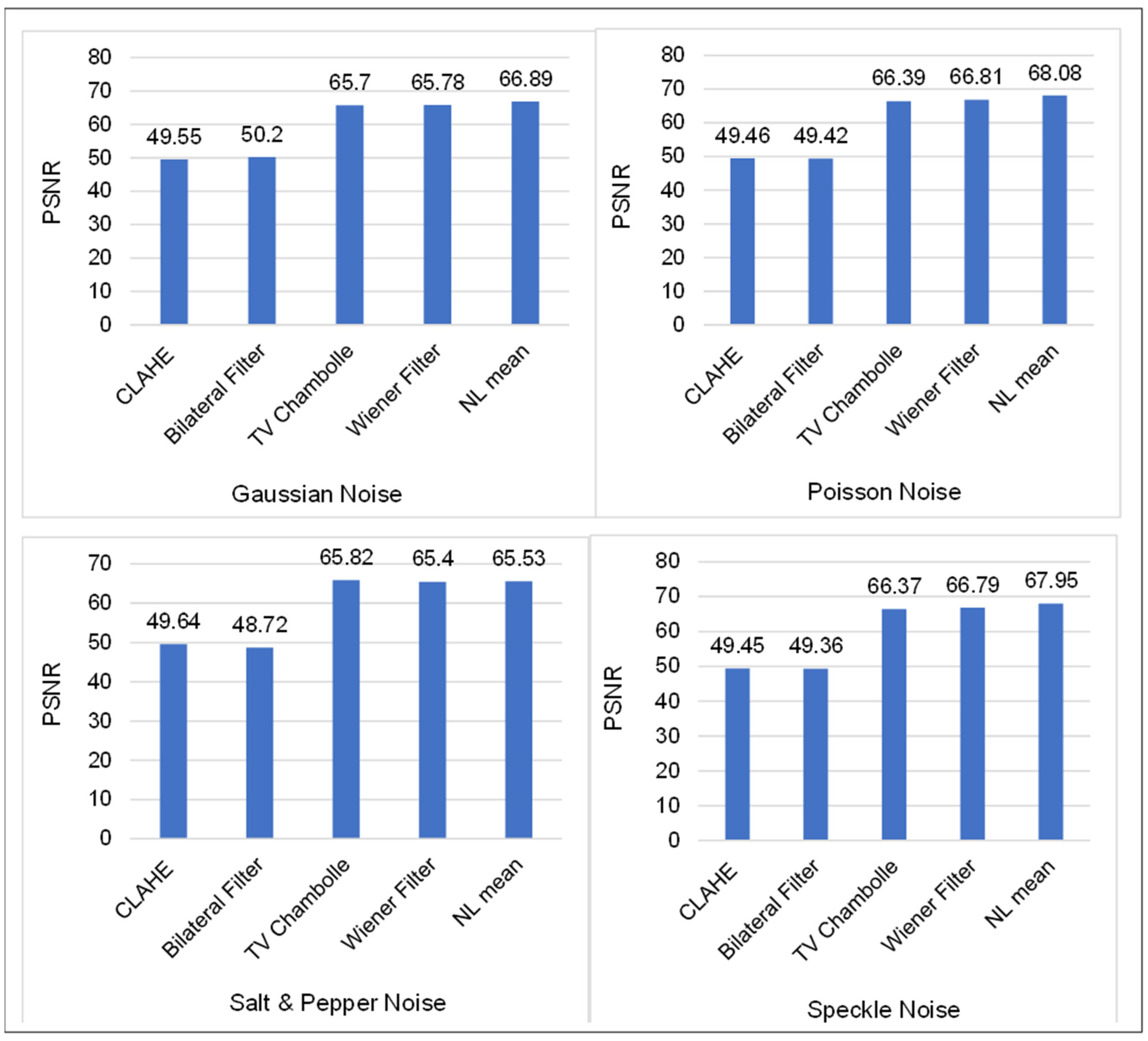 Sensors 22 07611 g010 Sensors 22 07611 g010