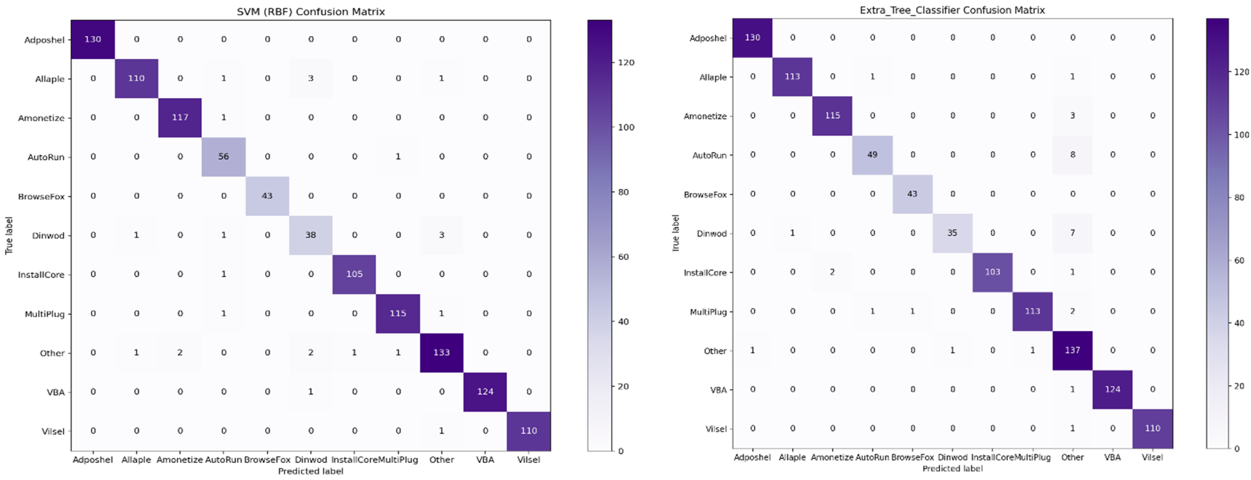 Sensors 22 07611 g013a Sensors 22 07611 g013a