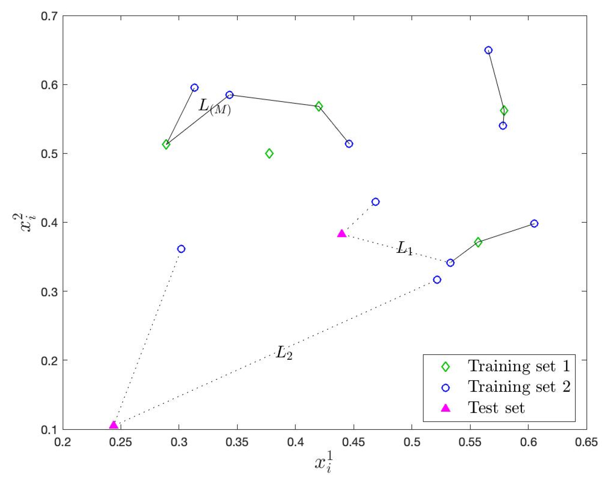 Sensors 22 07612 g002 Sensors 22 07612 g002