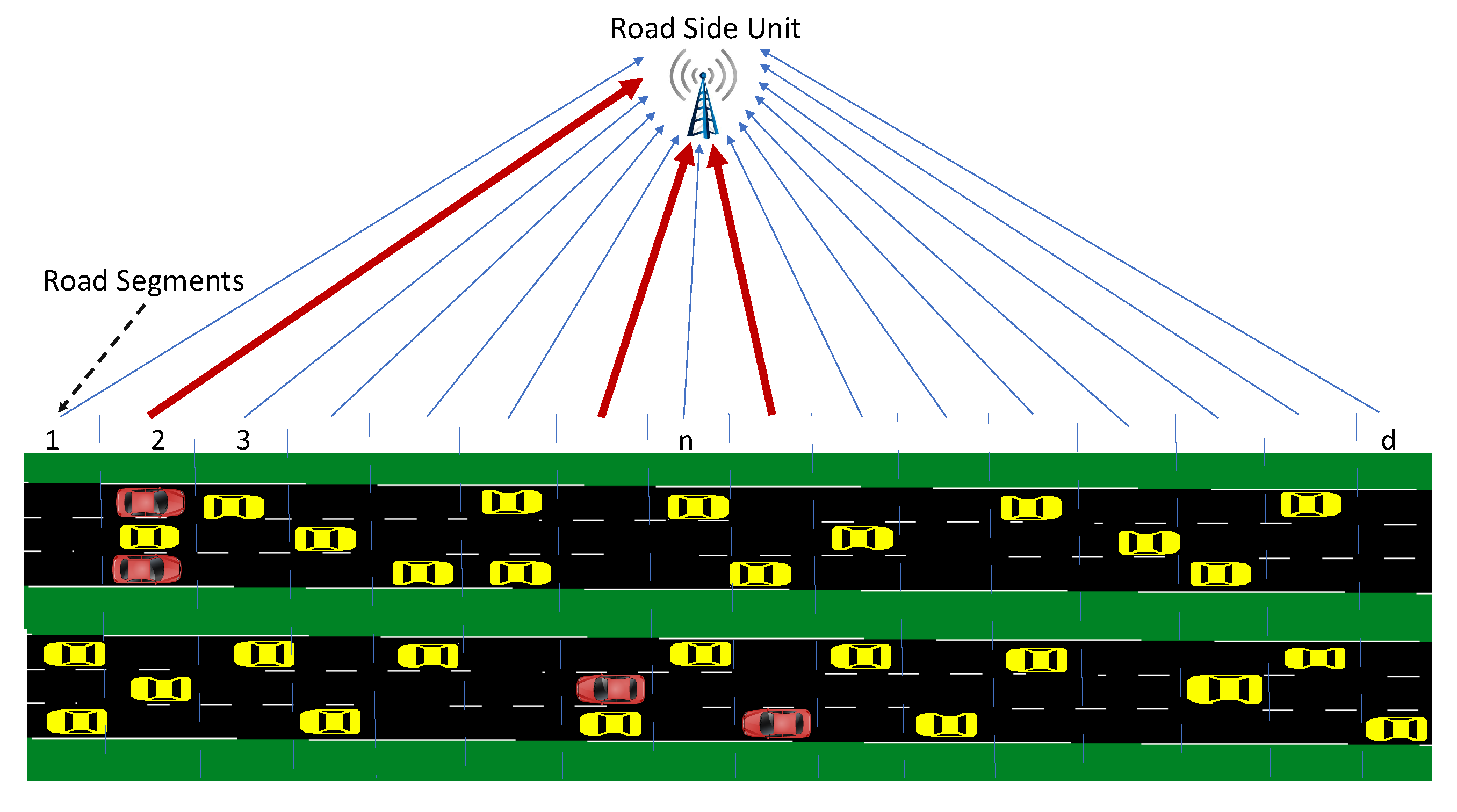 Sensors 22 07612 g003 Sensors 22 07612 g003