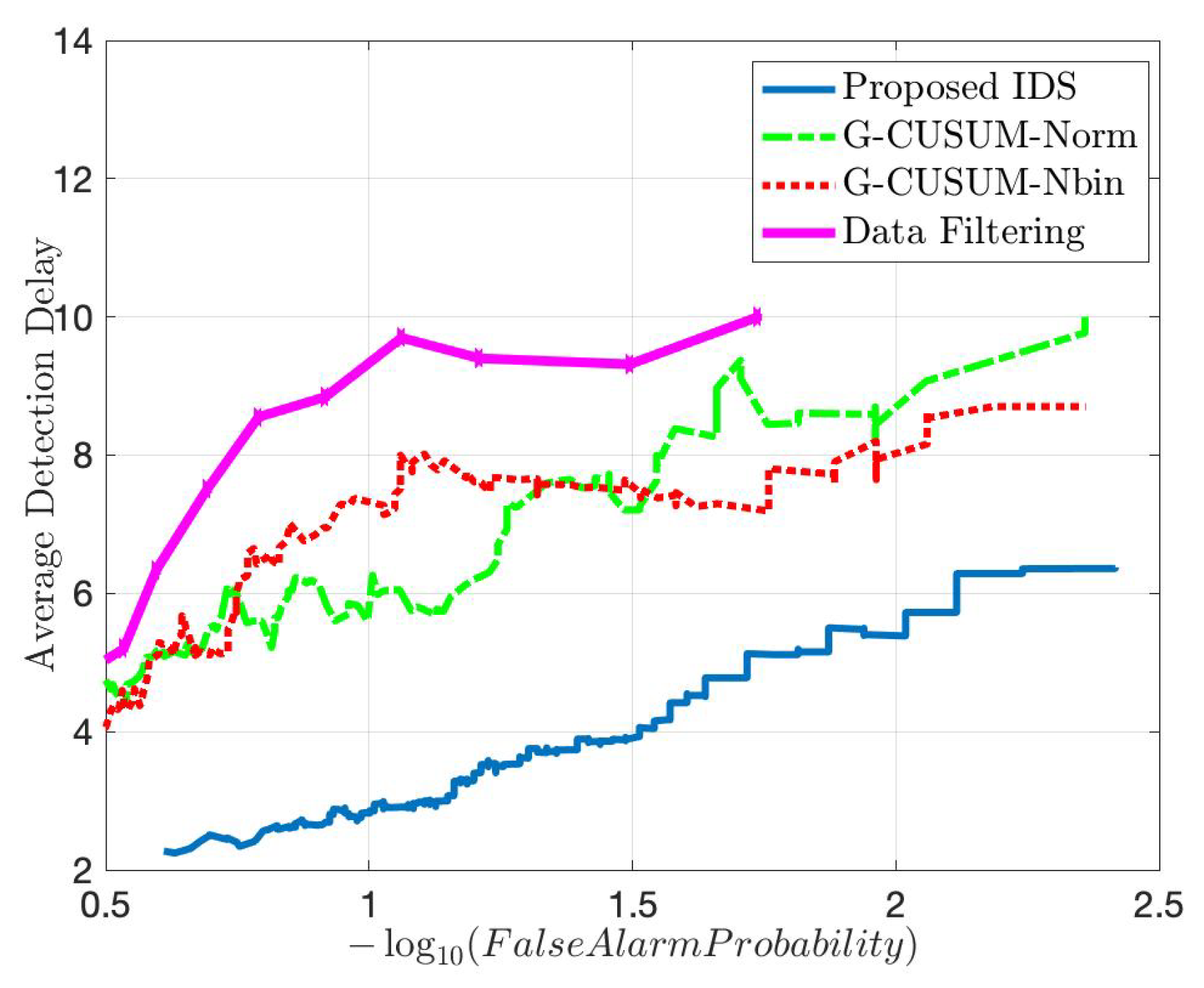 Sensors 22 07612 g011 Sensors 22 07612 g011