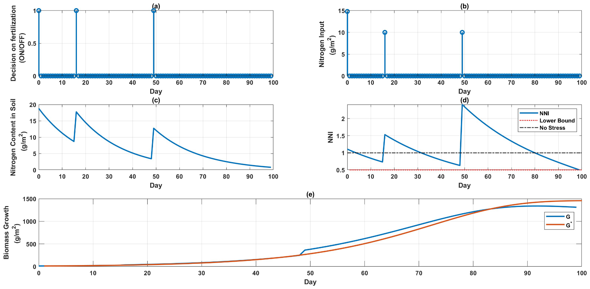 Sensors 22 07613 g001