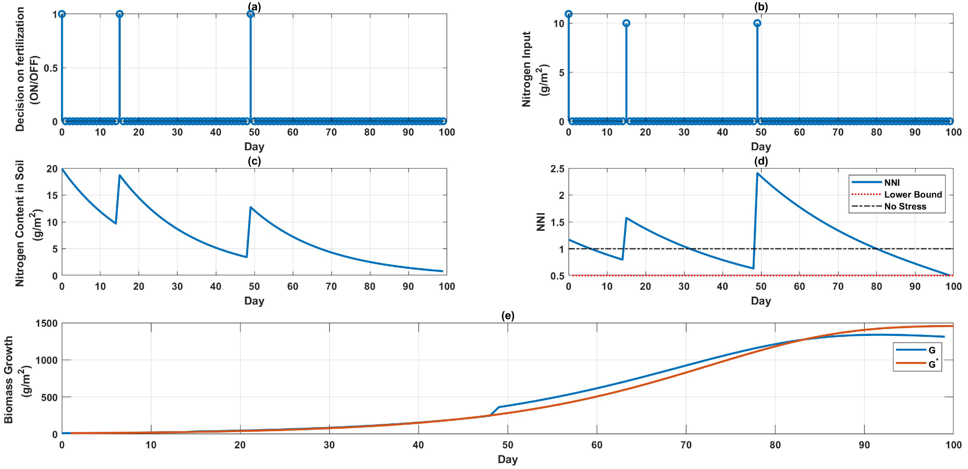 Sensors 22 07613 g002
