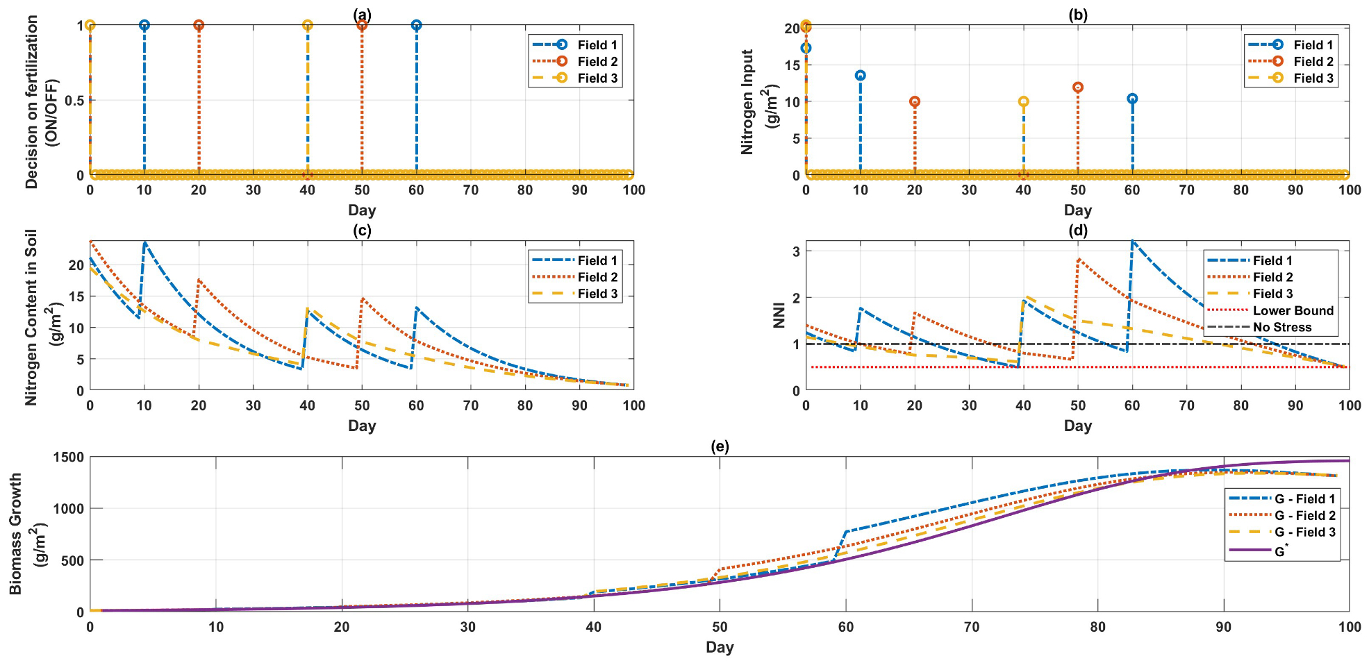 Sensors 22 07613 g003