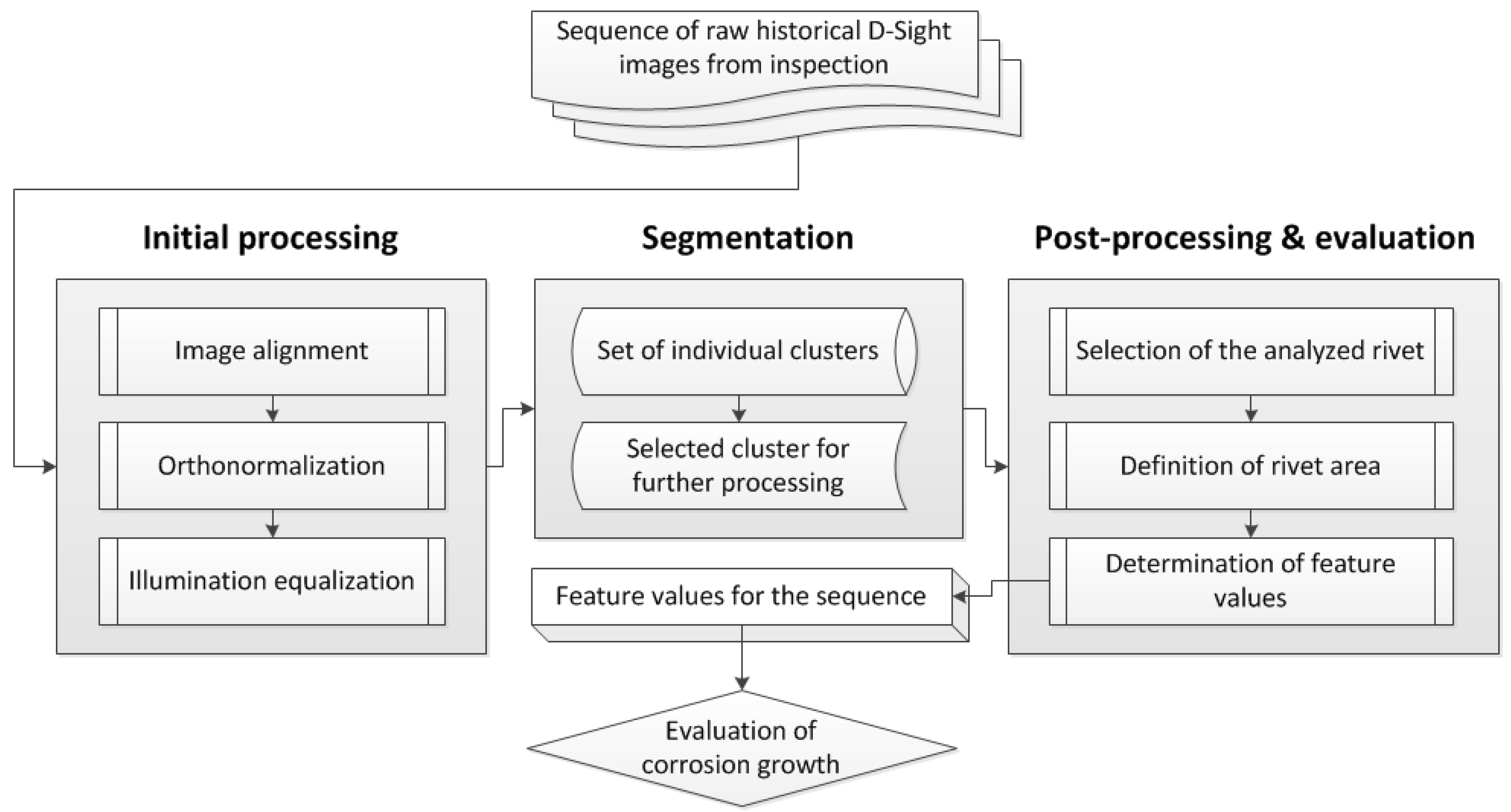 Sensors 22 07616 g003 Sensors 22 07616 g003