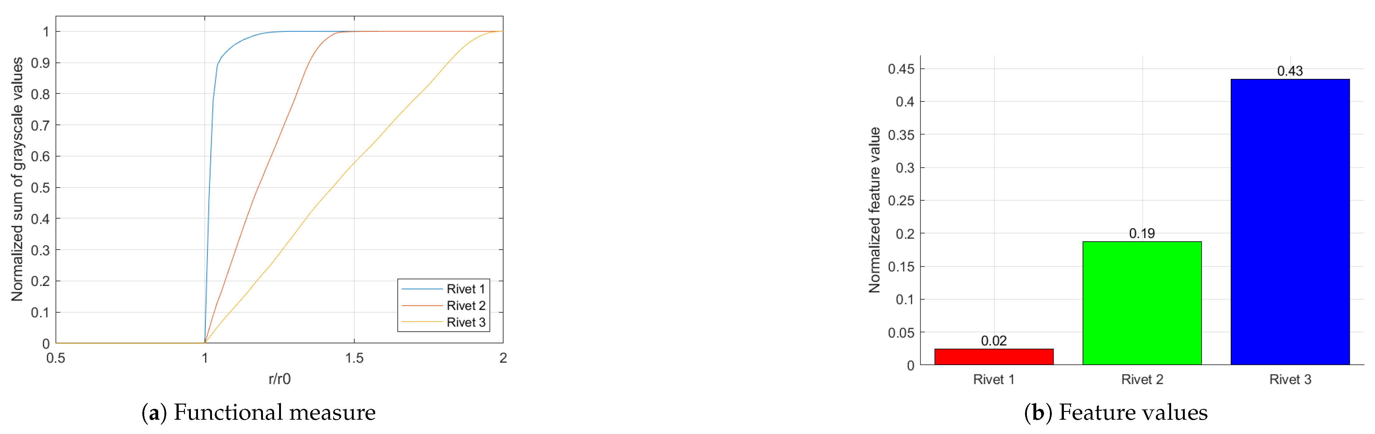Sensors 22 07616 g011 Sensors 22 07616 g011