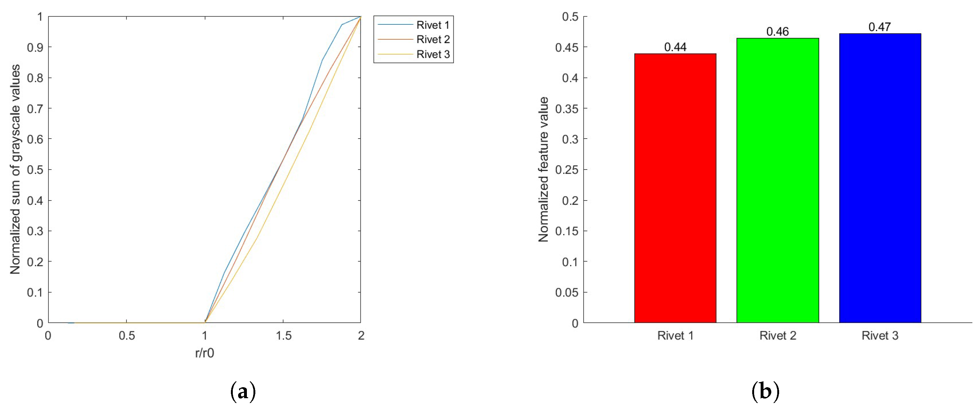 Sensors 22 07616 g016 Sensors 22 07616 g016