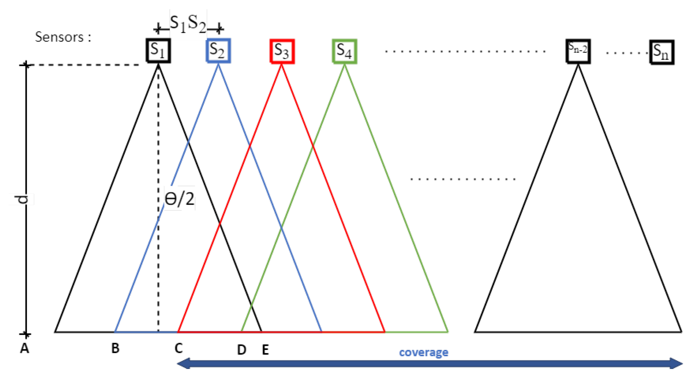 Sensors 22 07617 g001