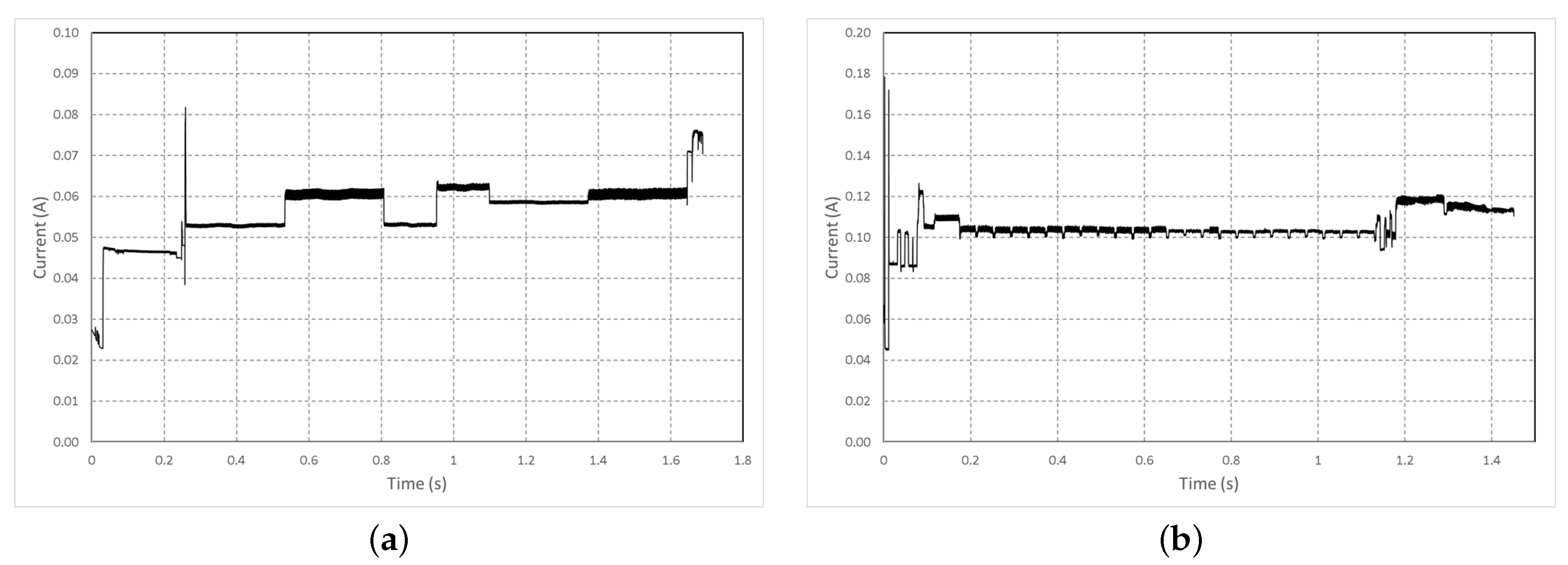 Sensors 22 07617 g004