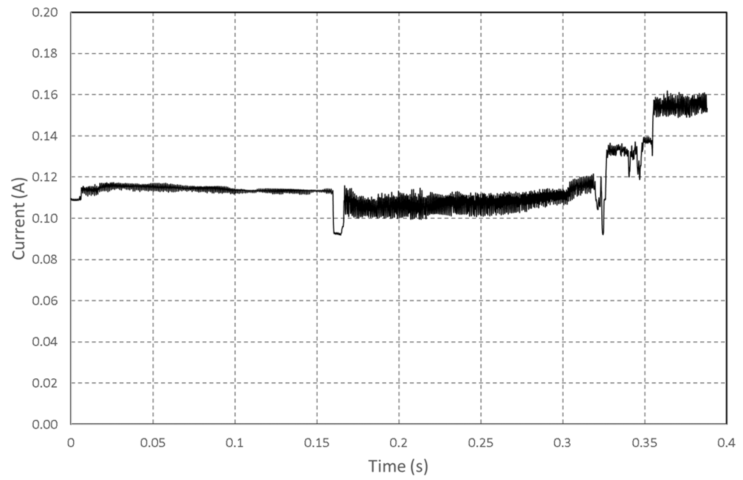 Sensors 22 07617 g005
