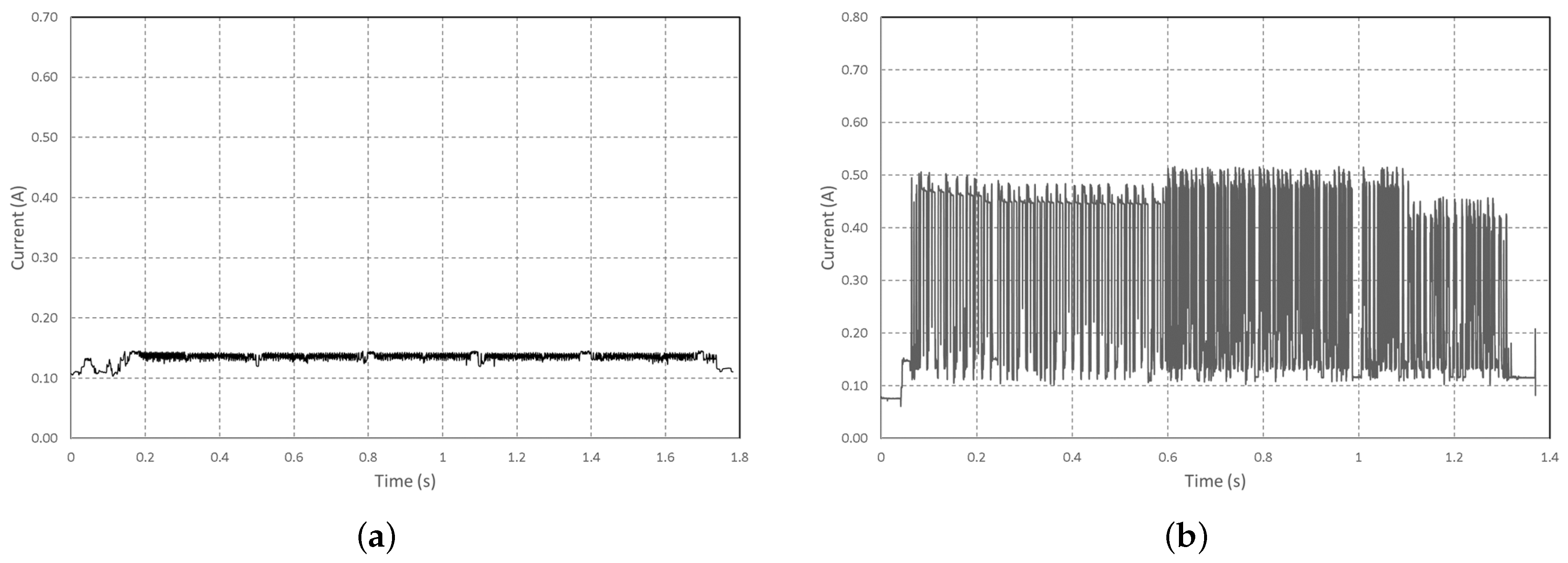 Sensors 22 07617 g007