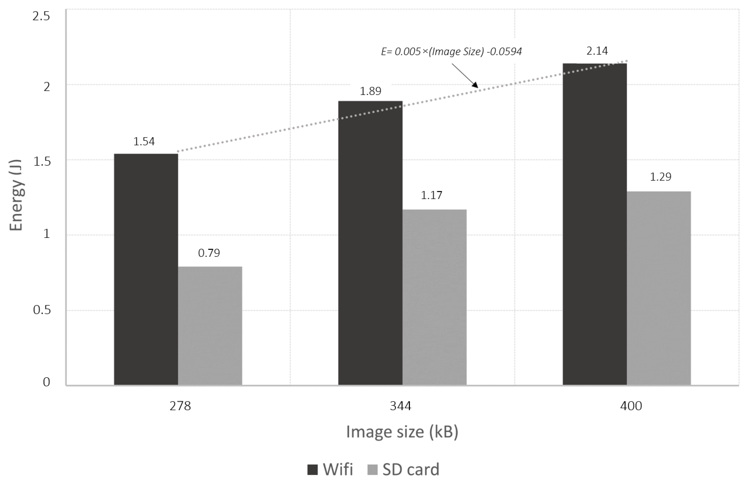 Sensors 22 07617 g008