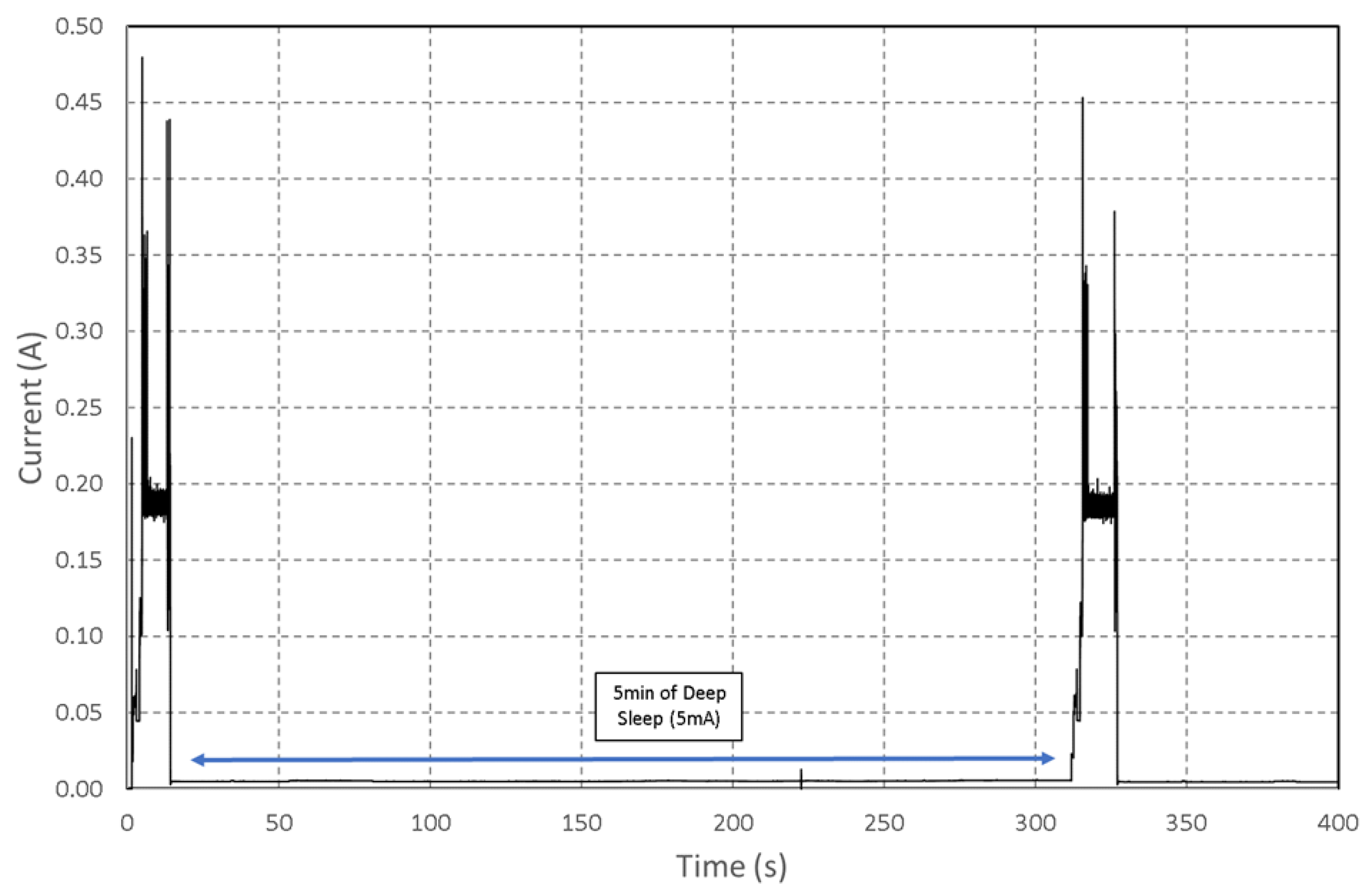 Sensors 22 07617 g010