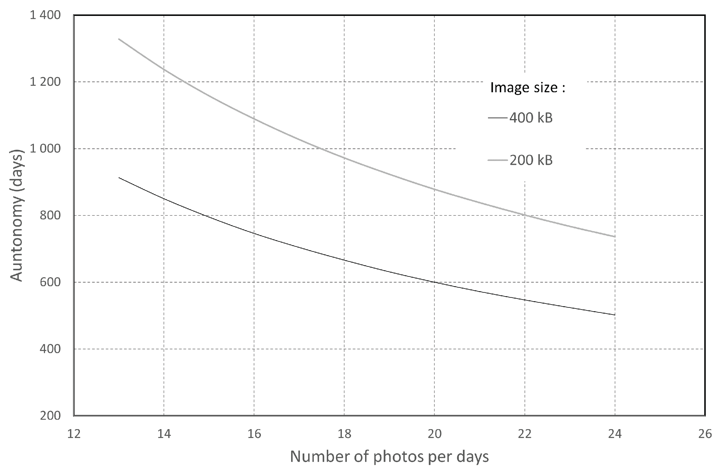 Sensors 22 07617 g011
