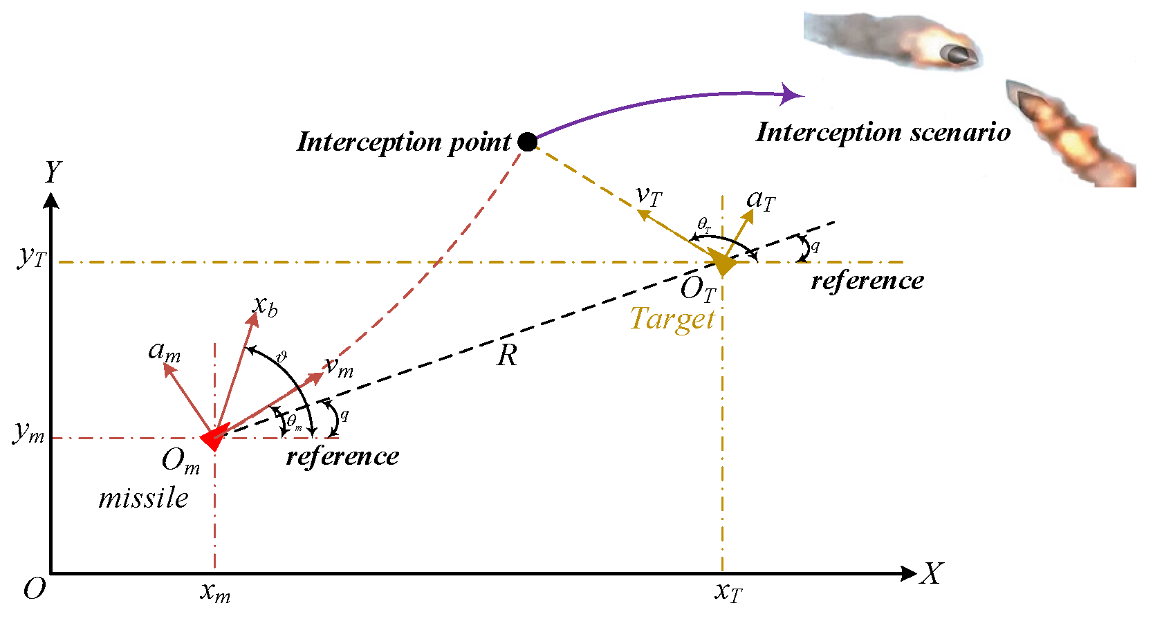 Sensors 22 07618 g001 Sensors 22 07618 g001