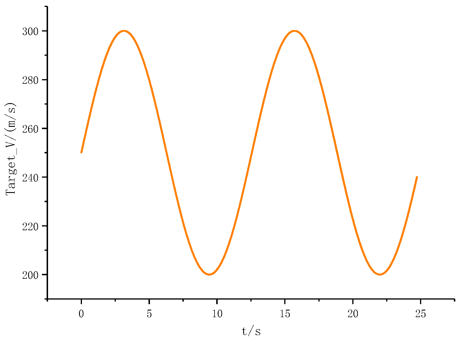 Sensors 22 07618 g003 Sensors 22 07618 g003