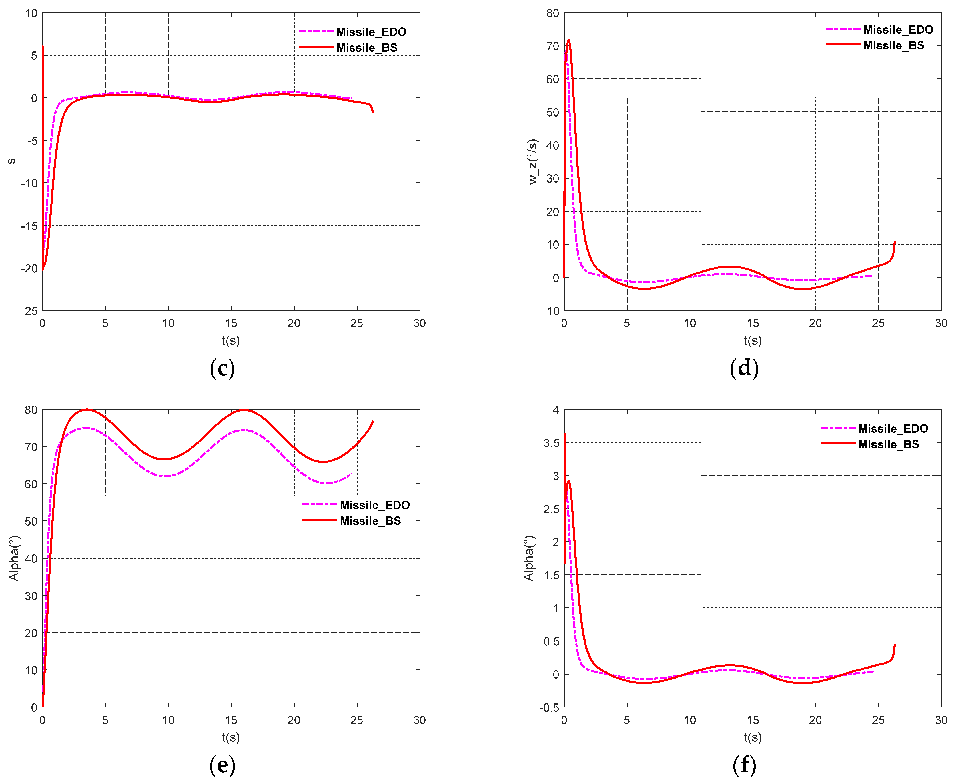 Sensors 22 07618 g005b Sensors 22 07618 g005b