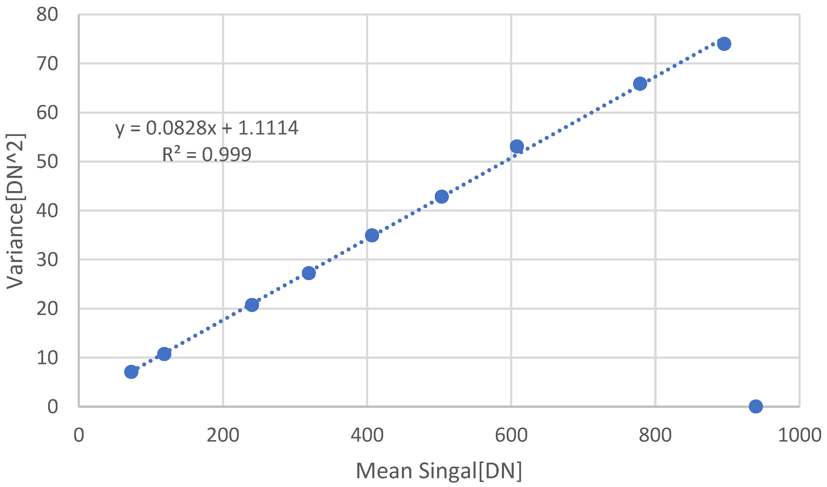 Sensors 22 07620 g005