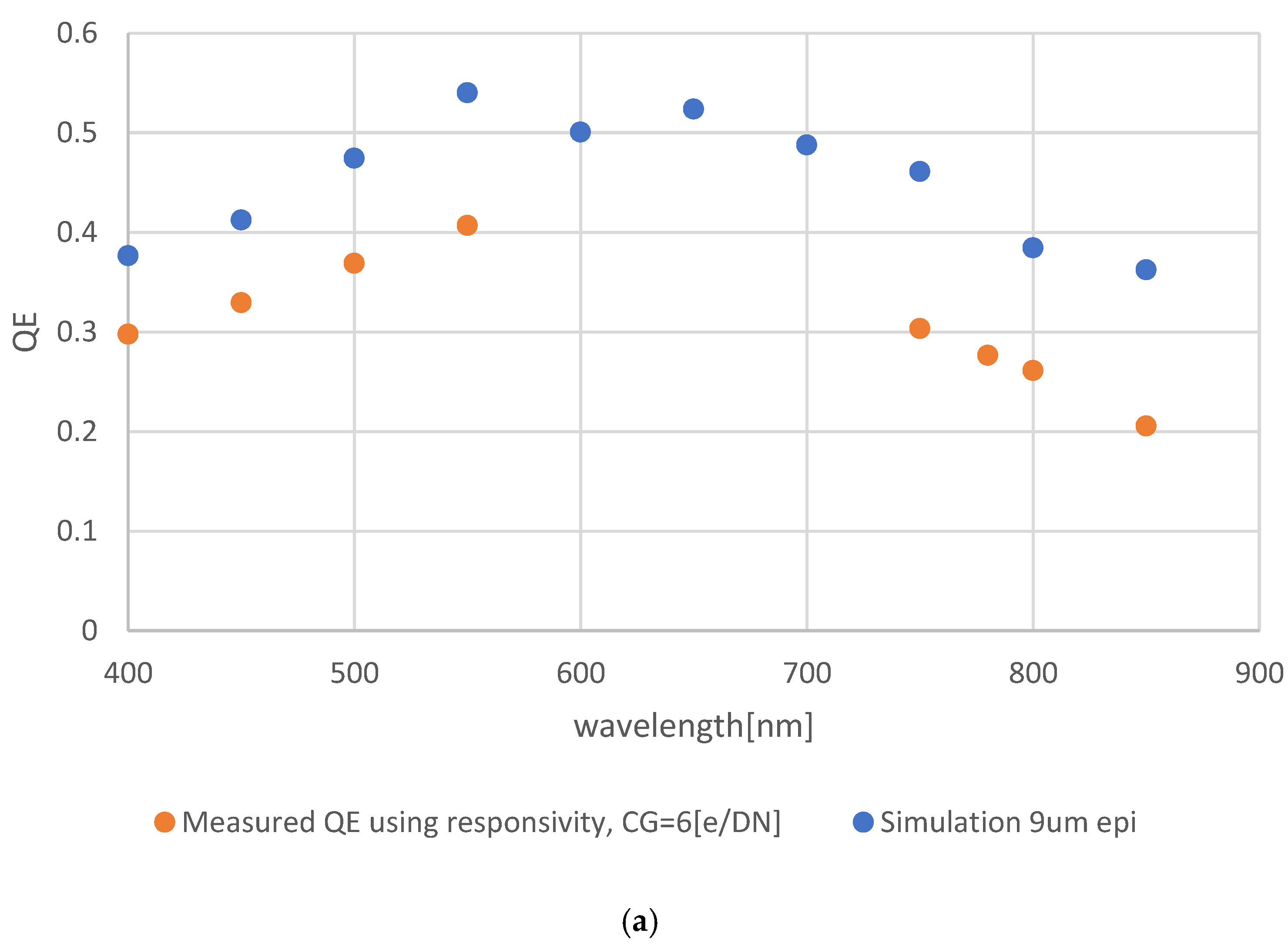 Sensors 22 07620 g007a