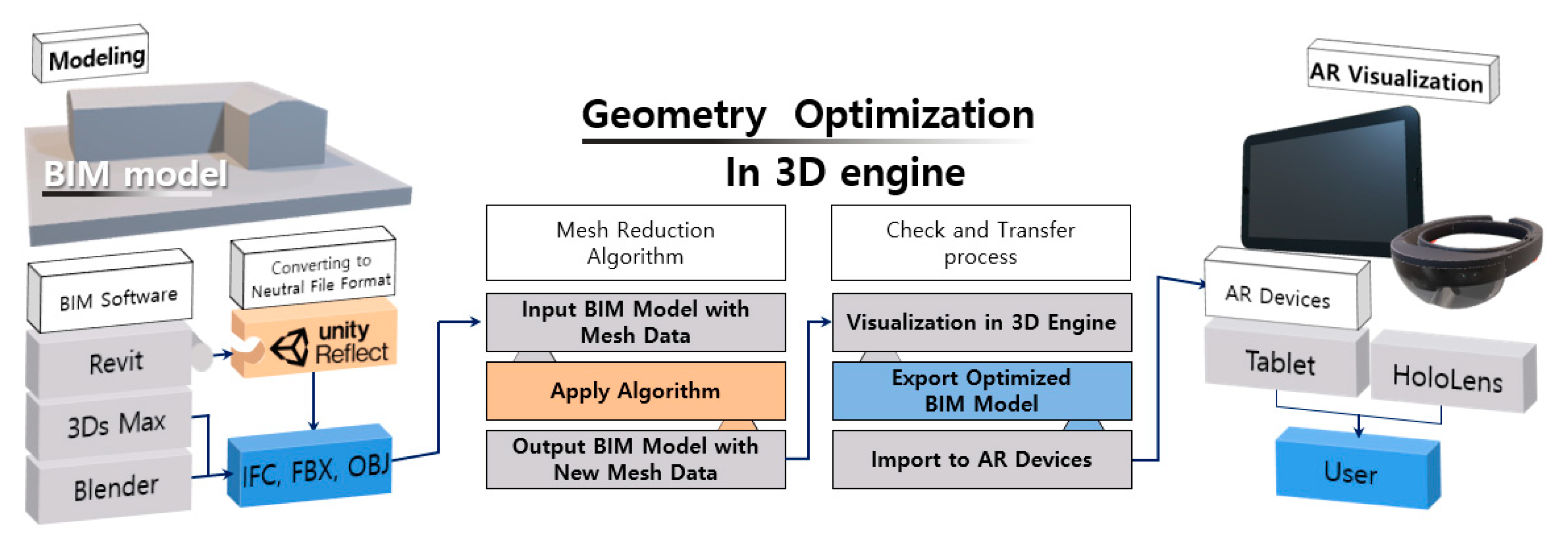 Three-Dimensional Engine-Based Geometric Model Optimization Algorithm ...
