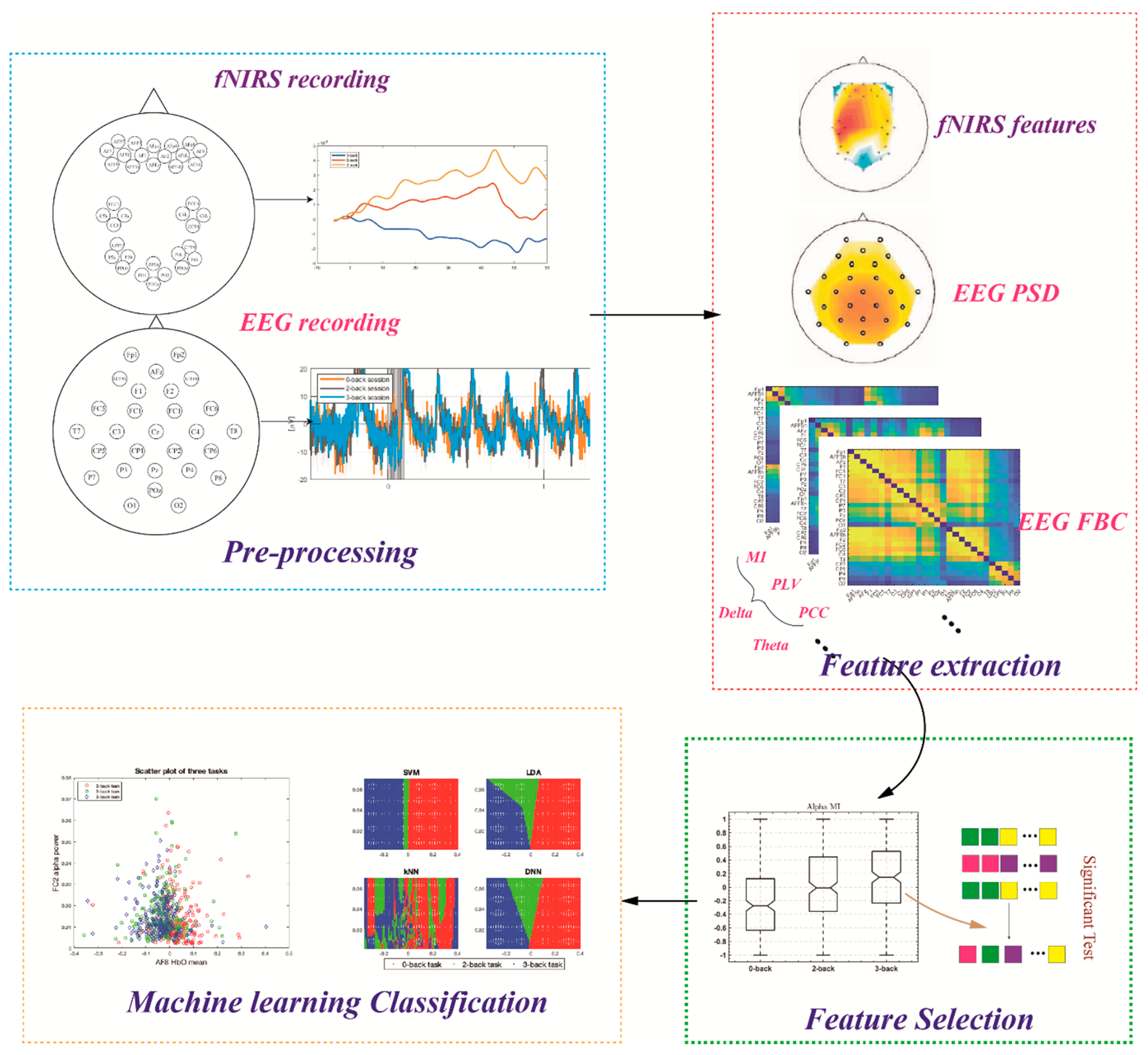 Sensors 22 07623 g001 Sensors 22 07623 g001