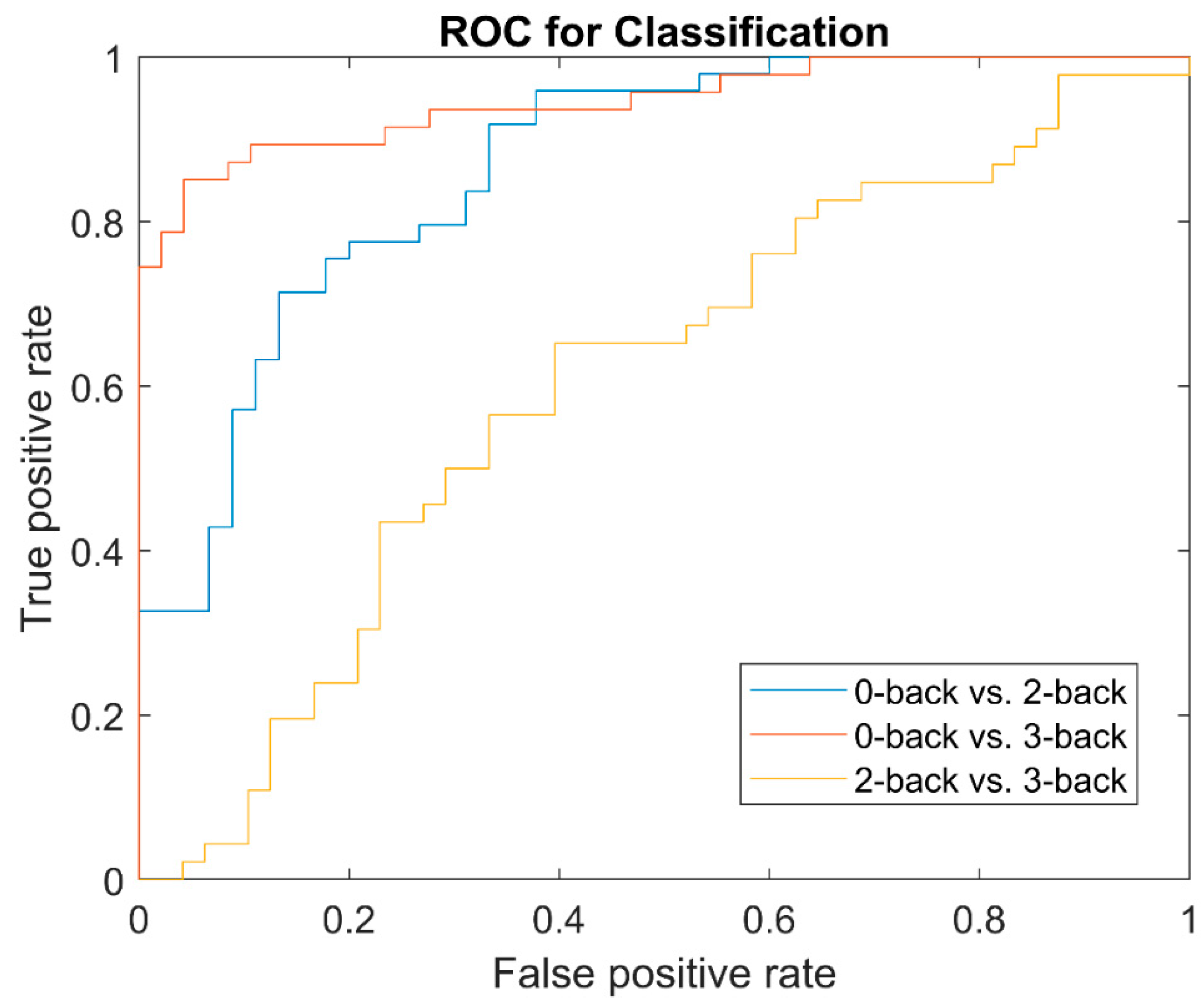 Sensors 22 07623 g005 Sensors 22 07623 g005
