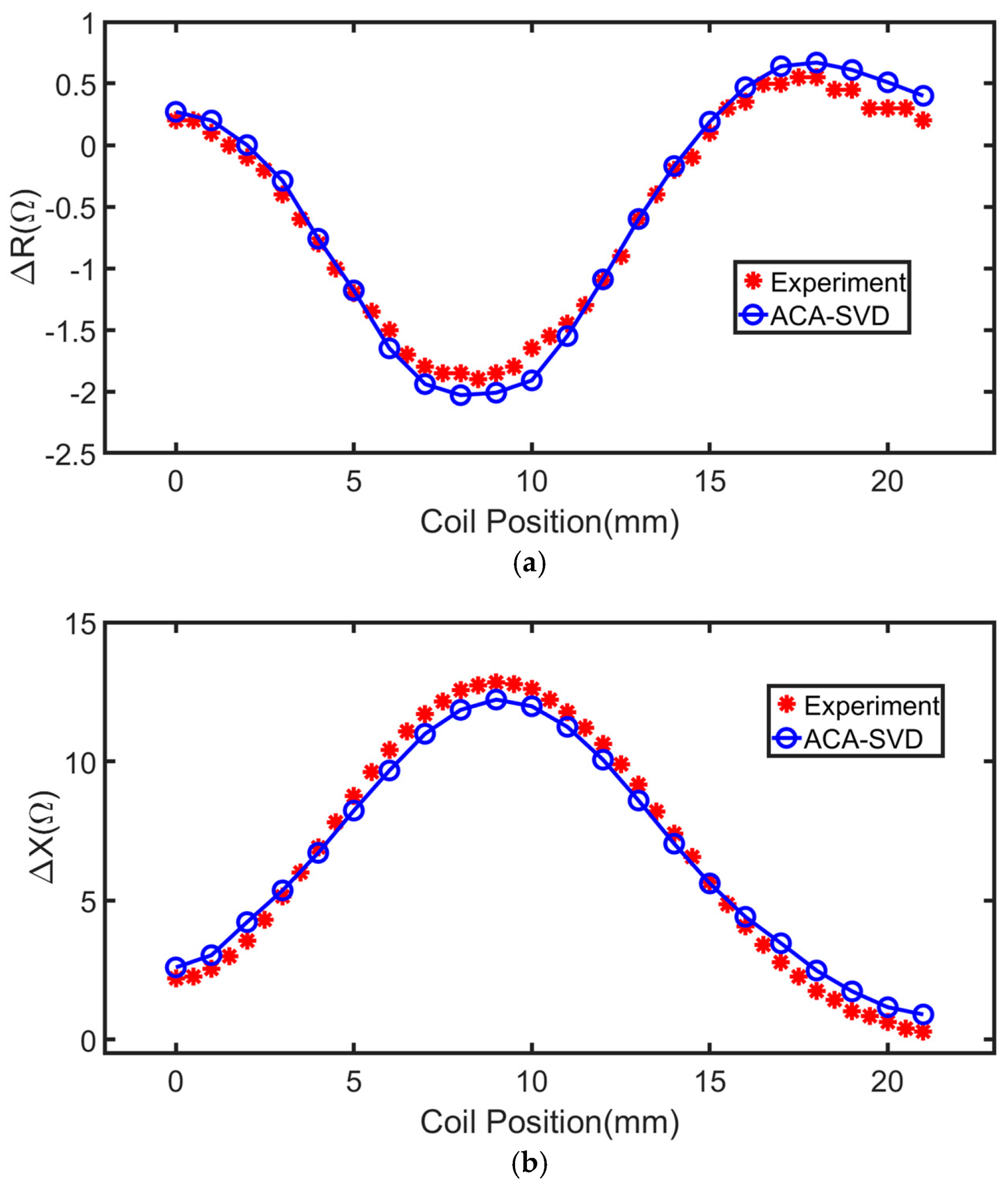 Sensors 22 07625 g005 Sensors 22 07625 g005