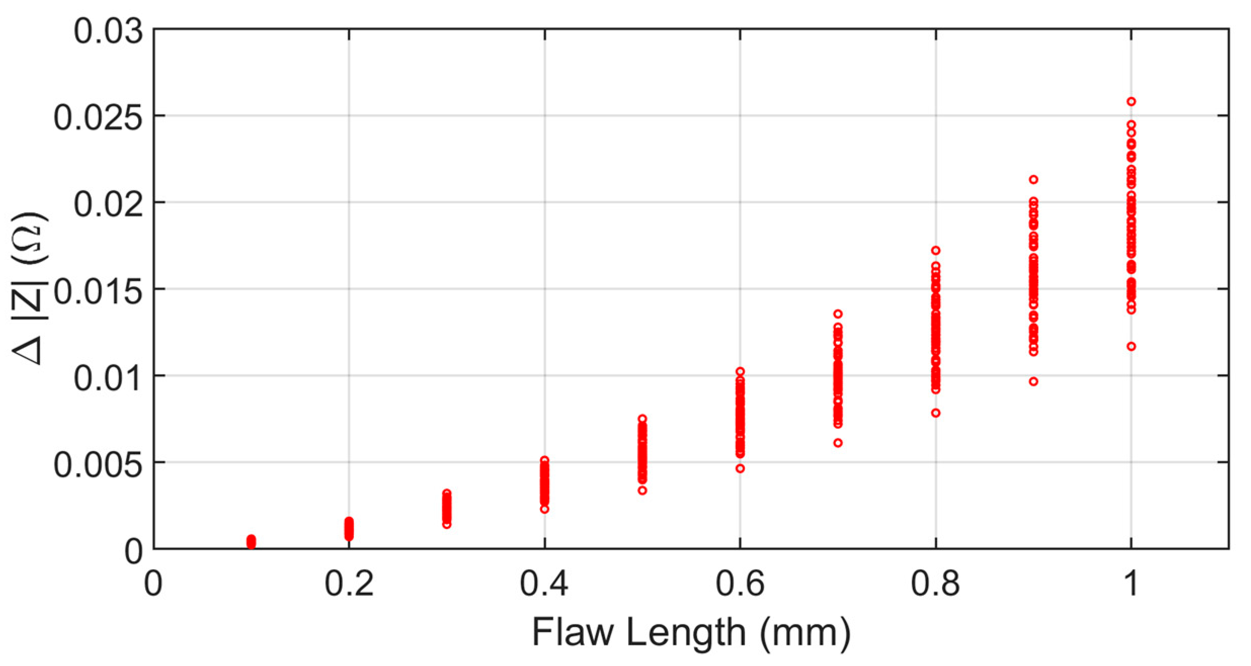 Sensors 22 07625 g006 Sensors 22 07625 g006
