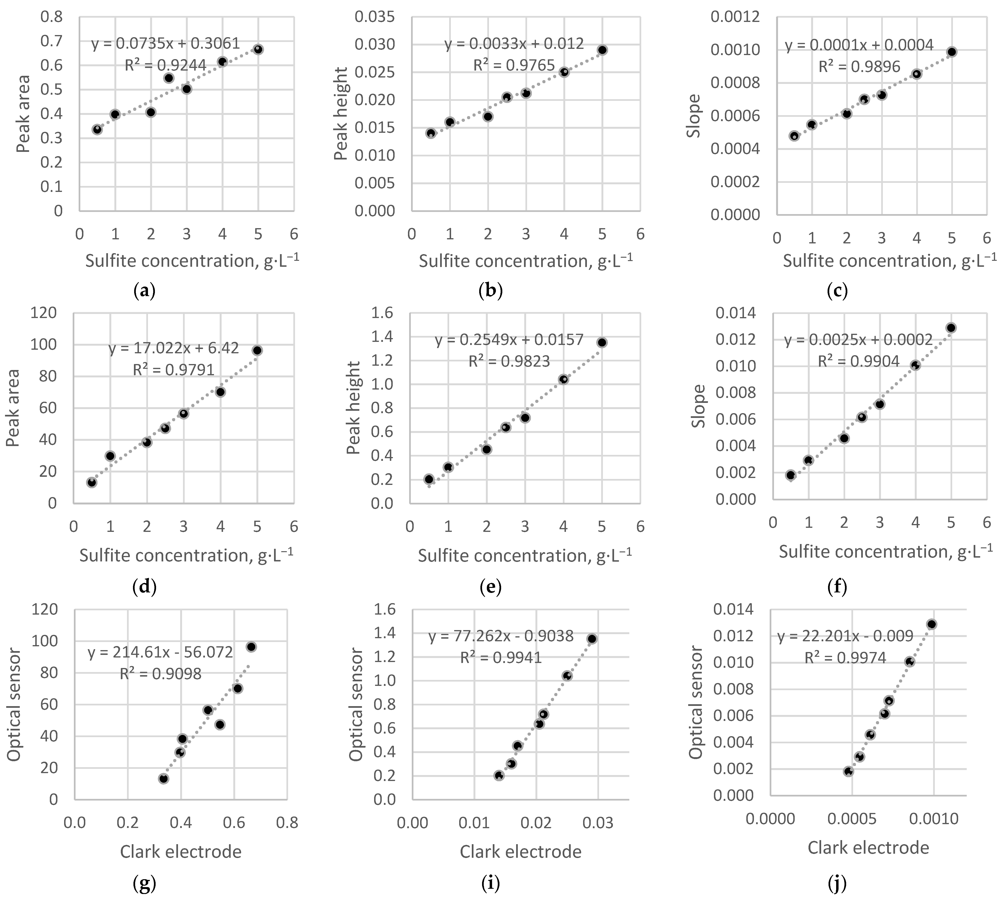 Sensors 22 07626 g004