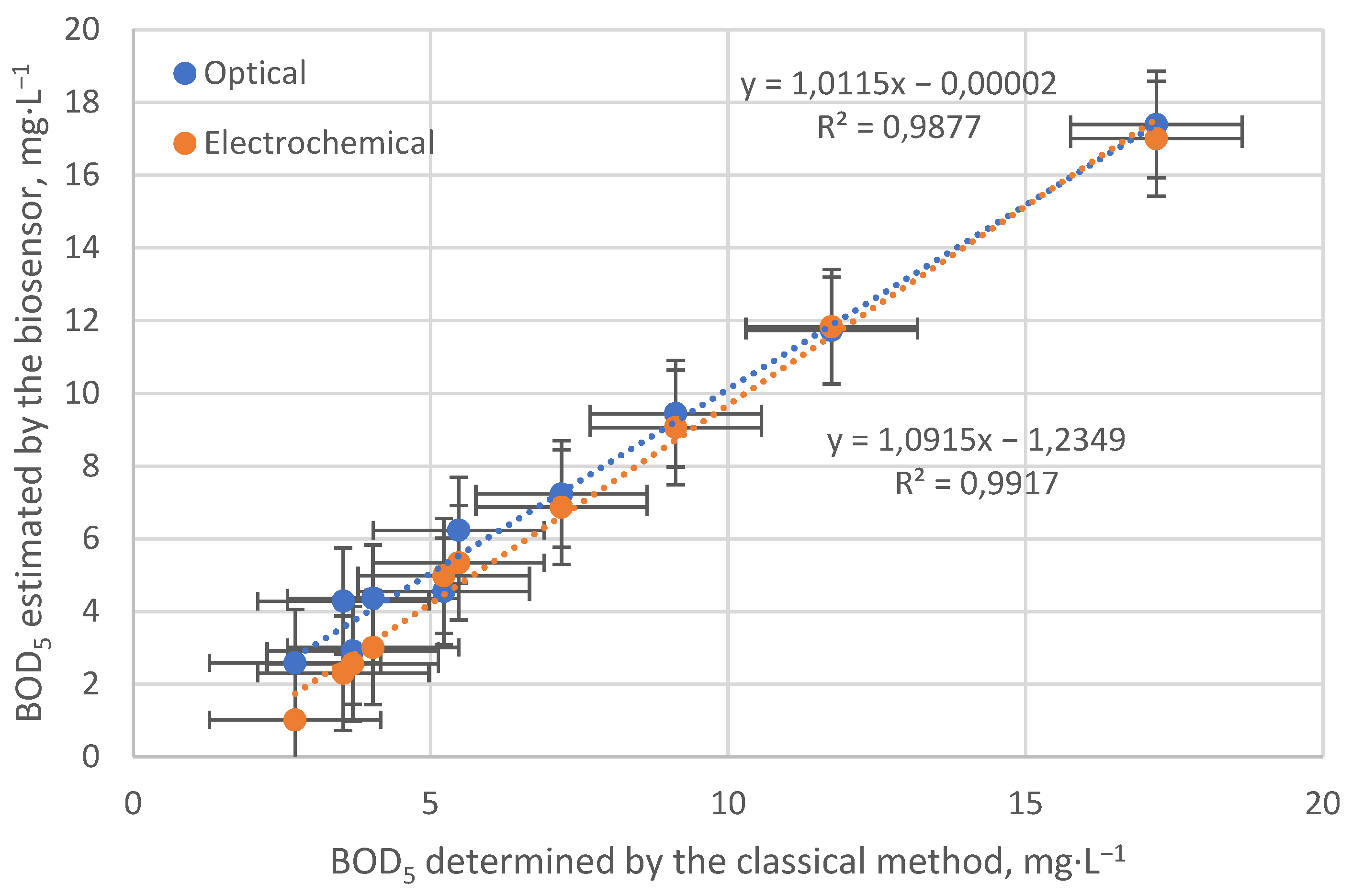 Sensors 22 07626 g008