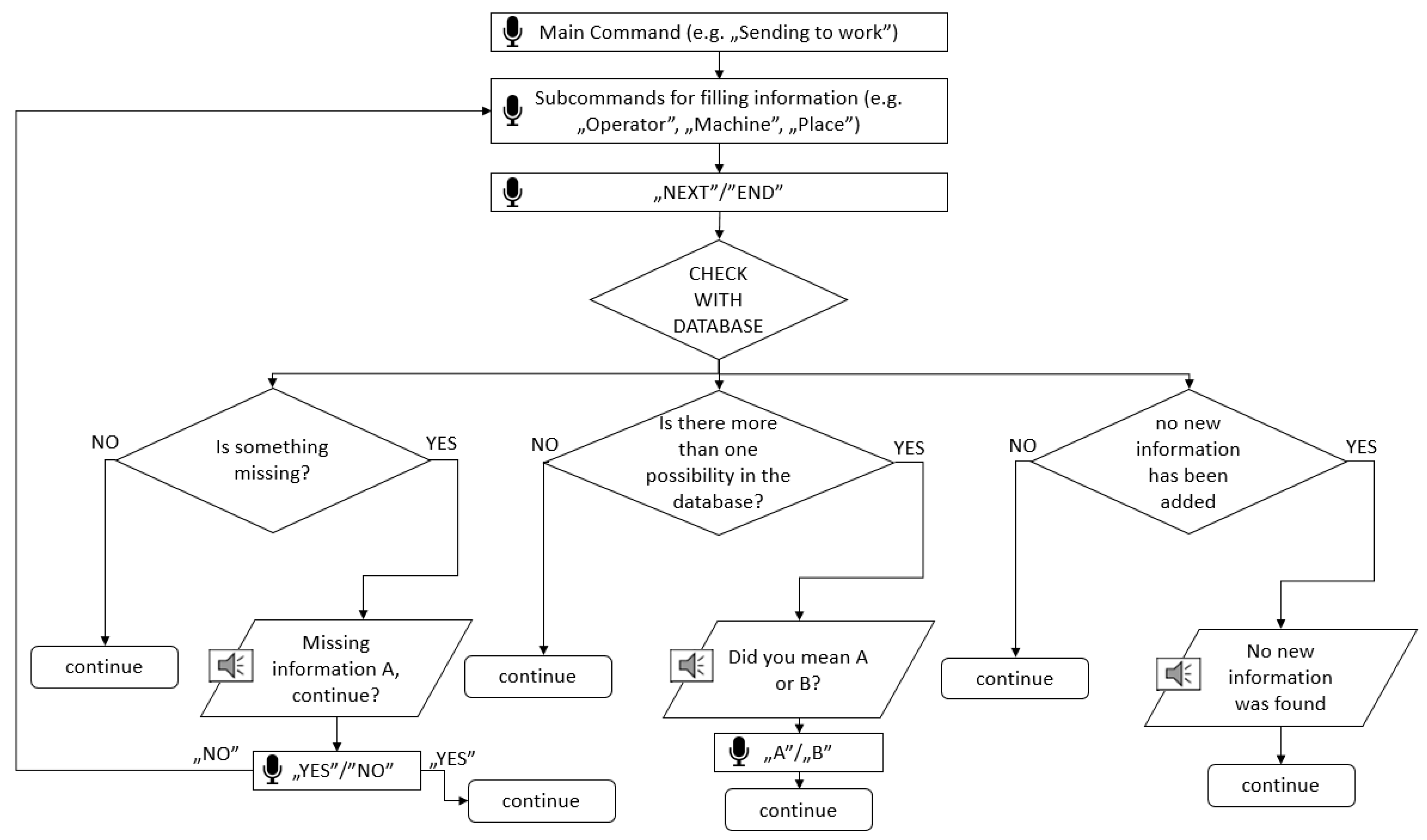 Sensors 22 07628 g004