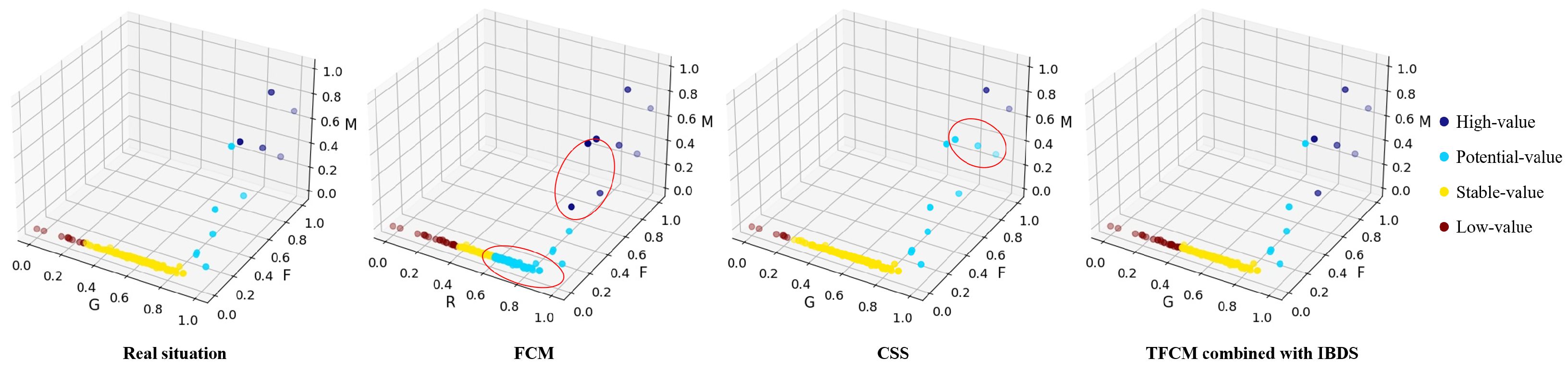 Sensors 22 07629 g003