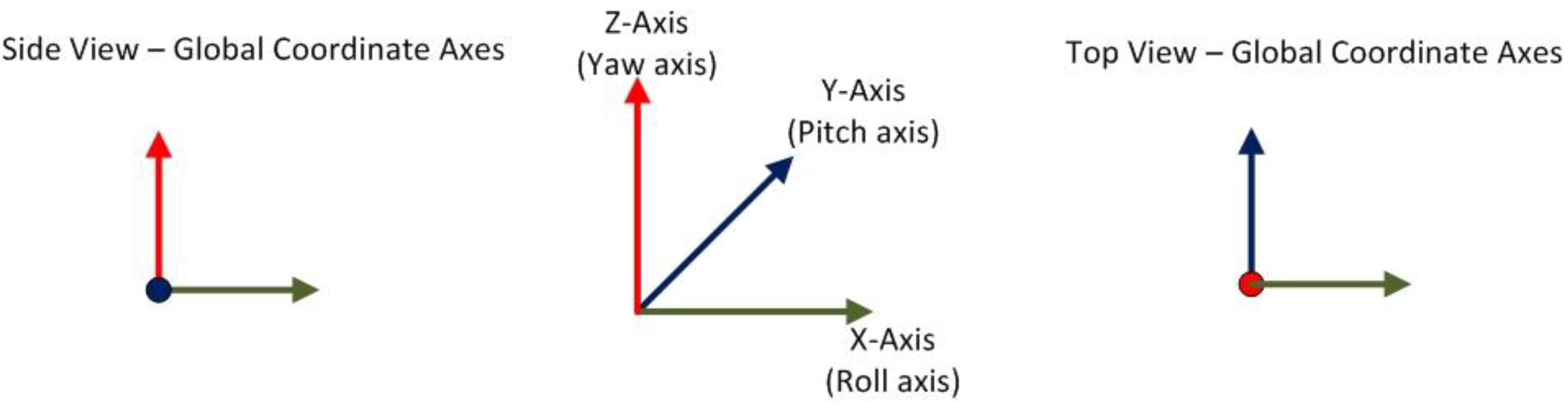 Sensors 22 07635 g003