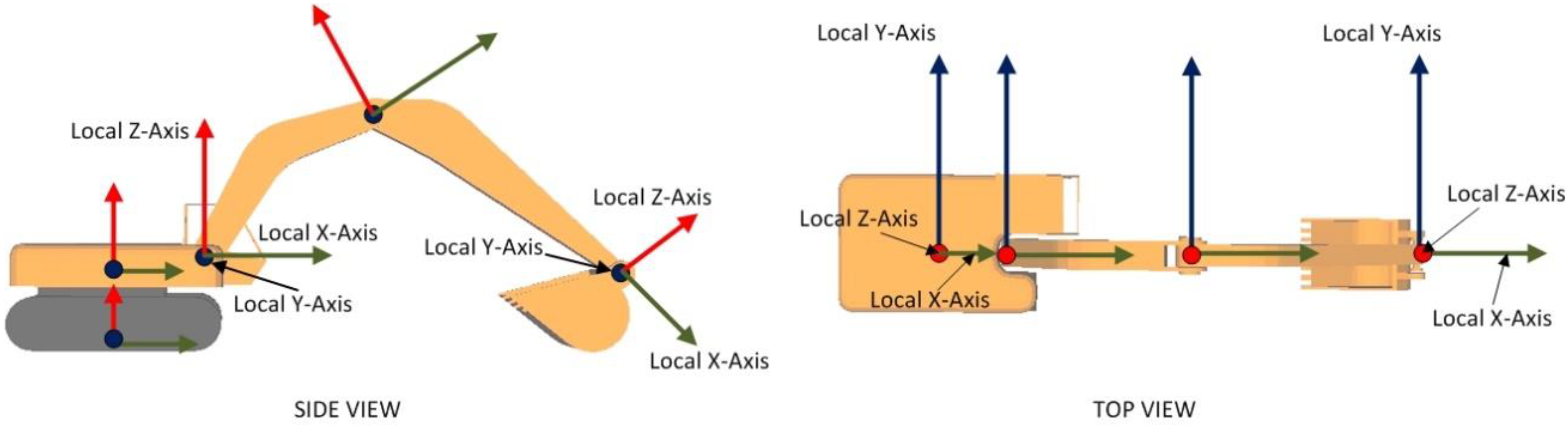 Sensors 22 07635 g006