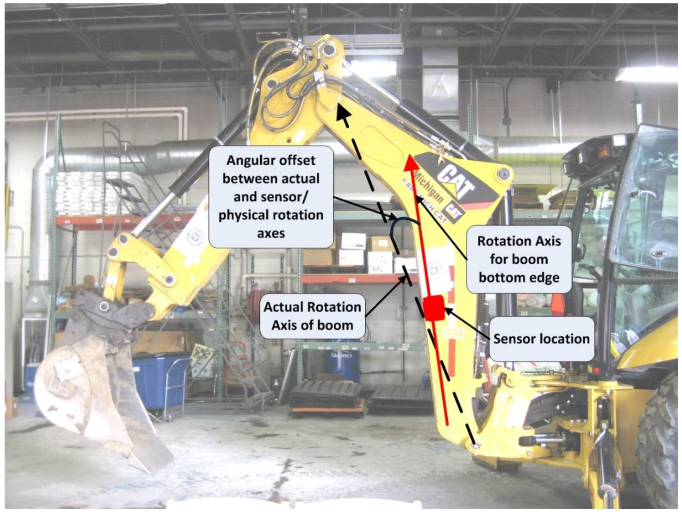 Sensors 22 07635 g008