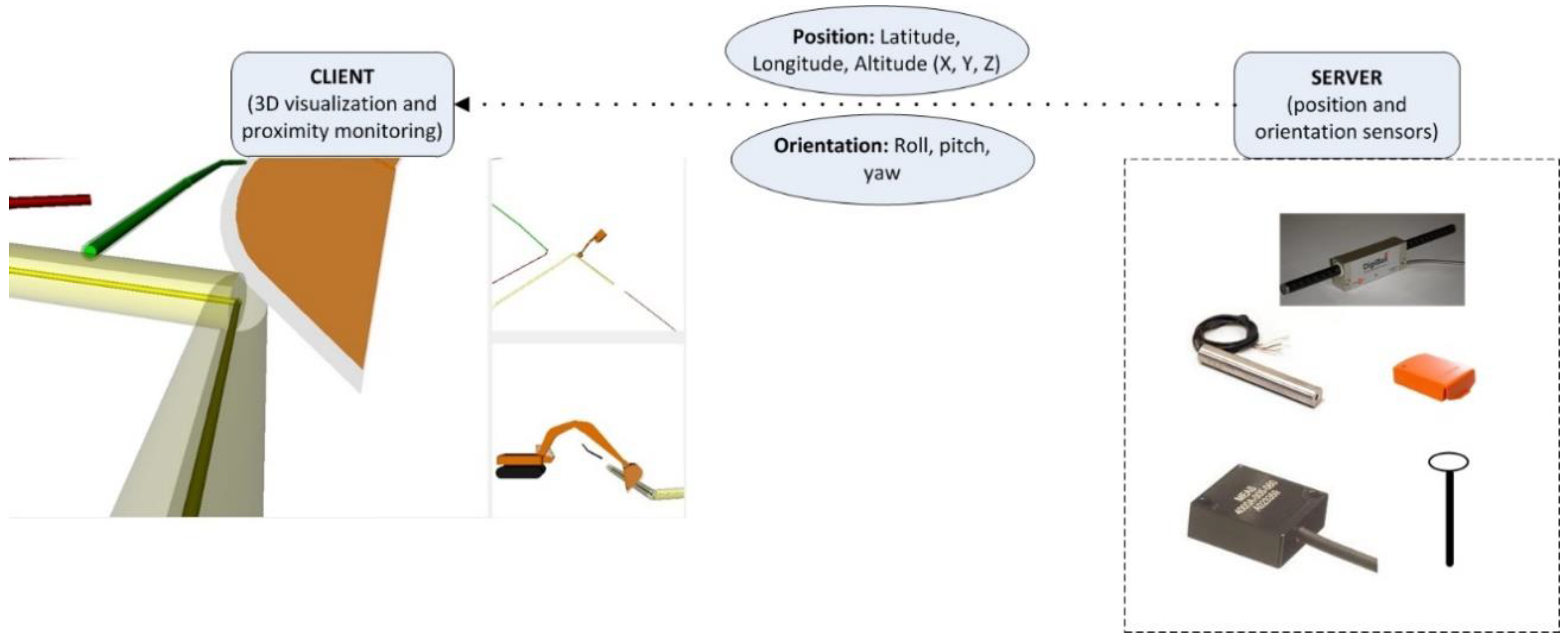 Sensors Free FullText Sensor Acquisition and Allocation for Real