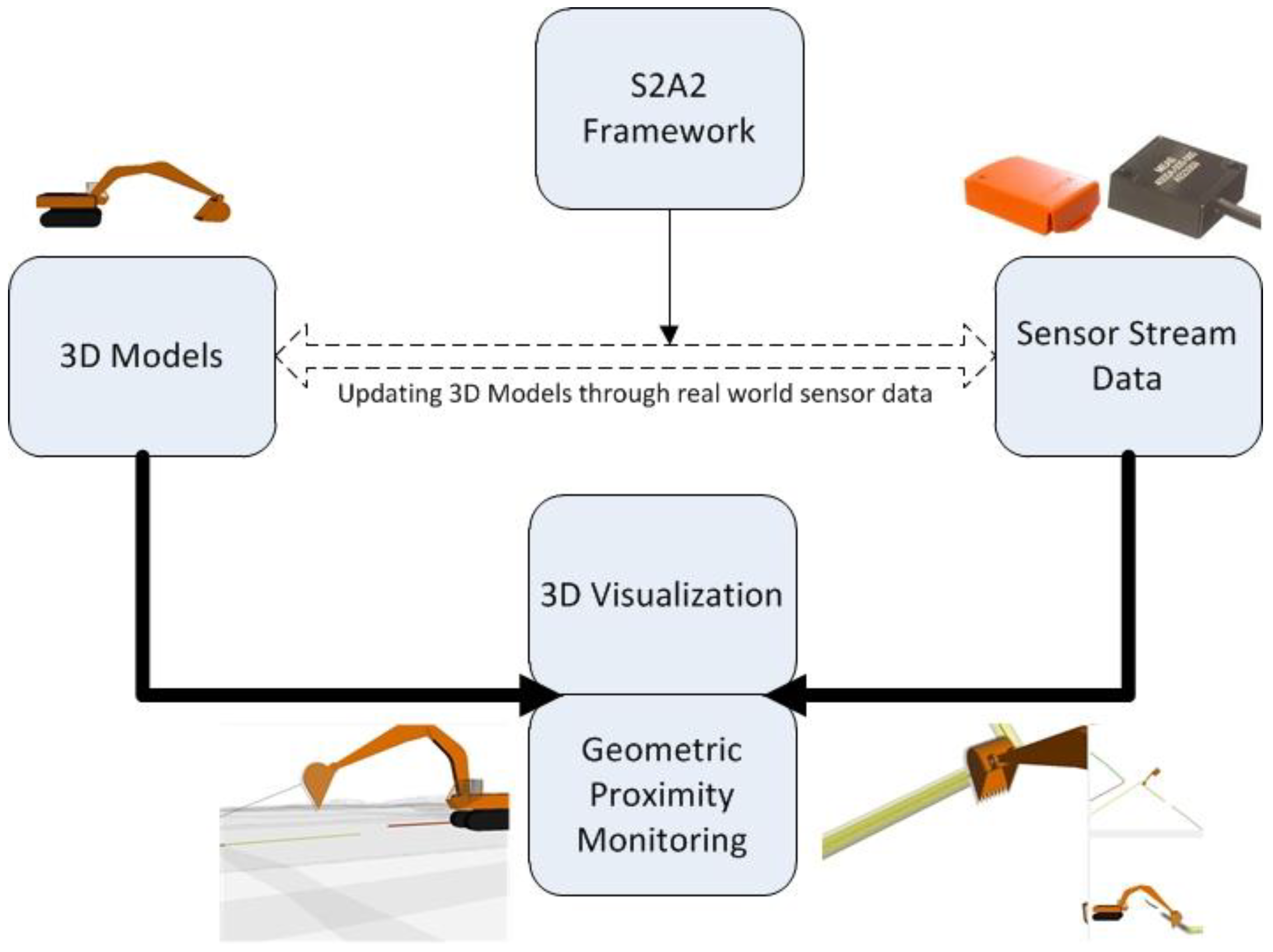Sensor Acquisition and Allocation for Real-Time Monitoring of ...